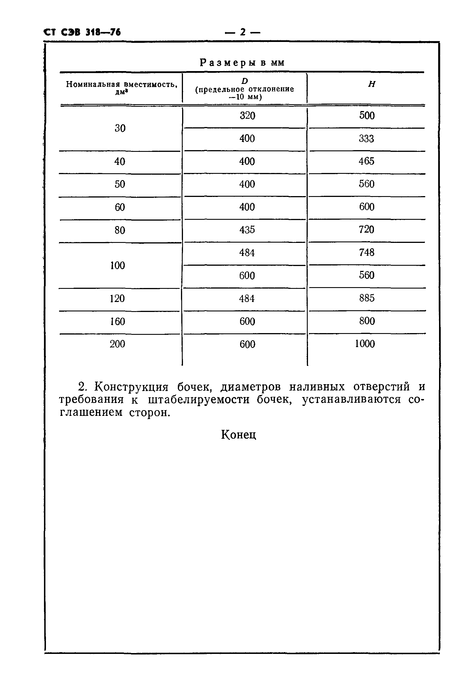 СТ СЭВ 318-76