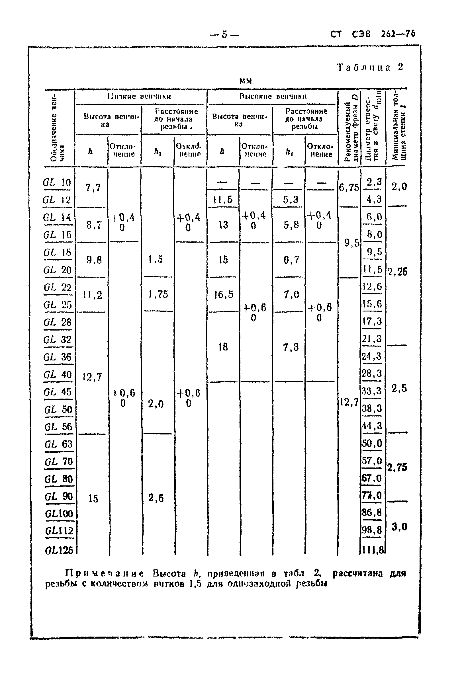 СТ СЭВ 262-76