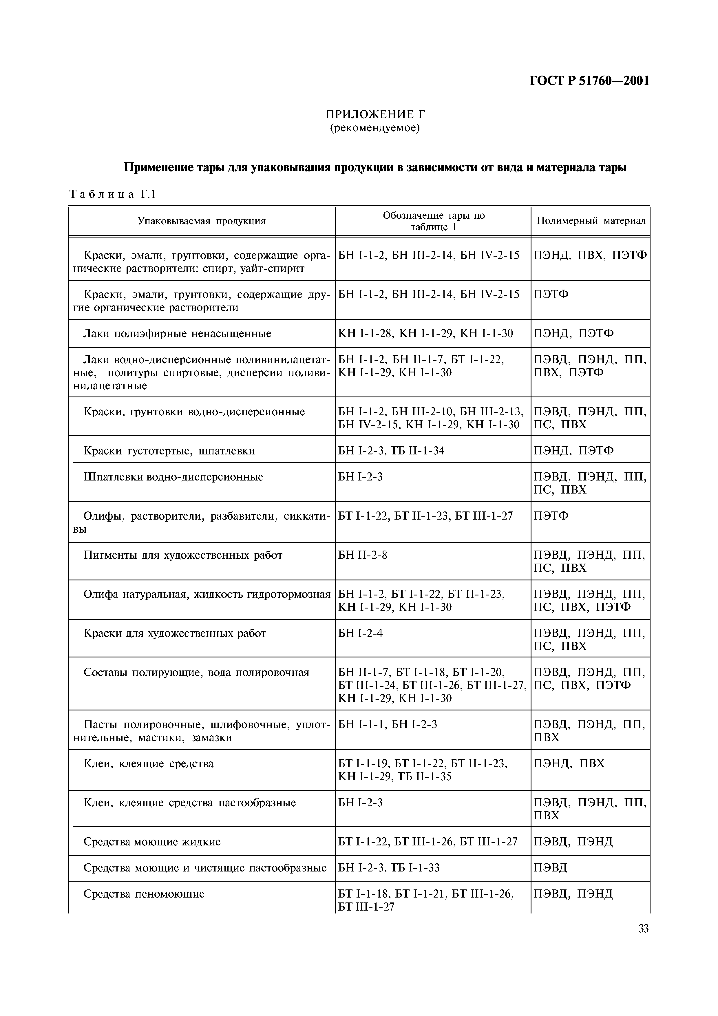 ГОСТ Р 51760-2001