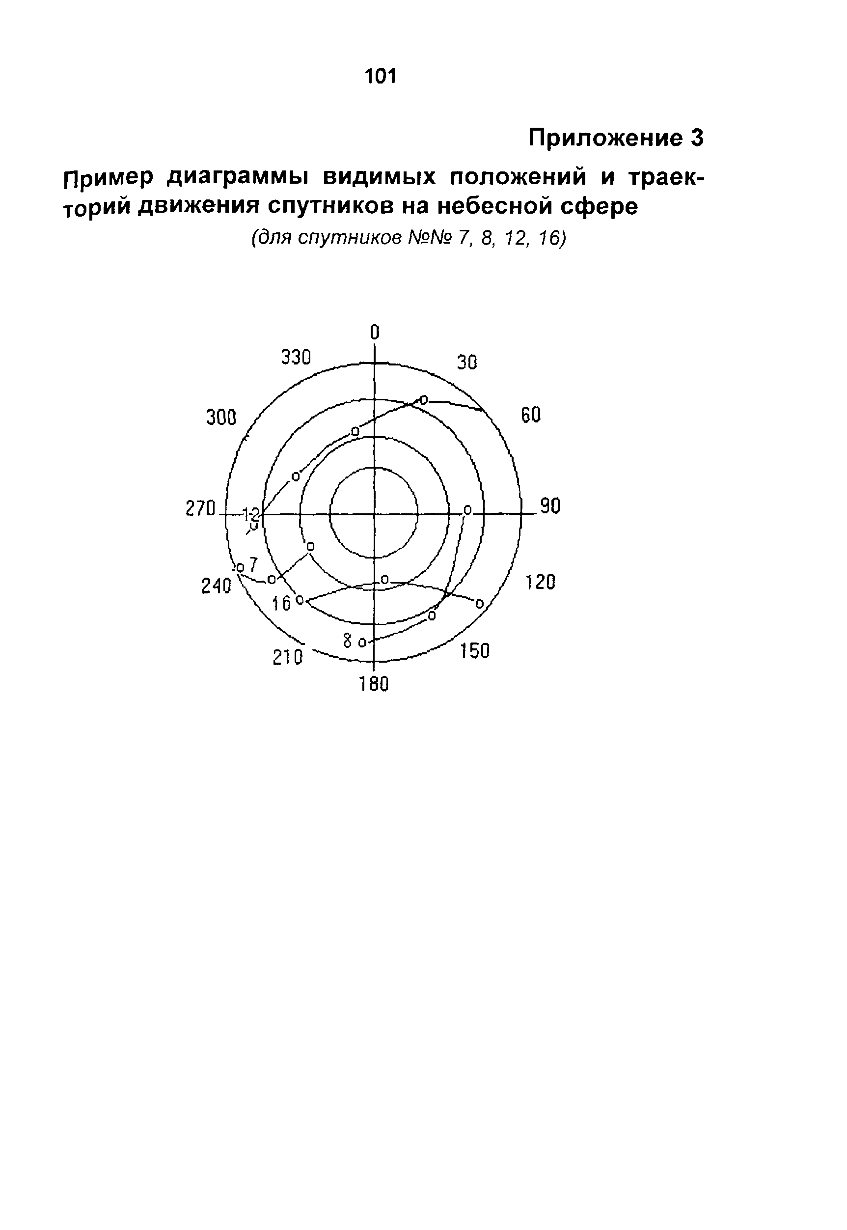 ГКИНП 02-262-02