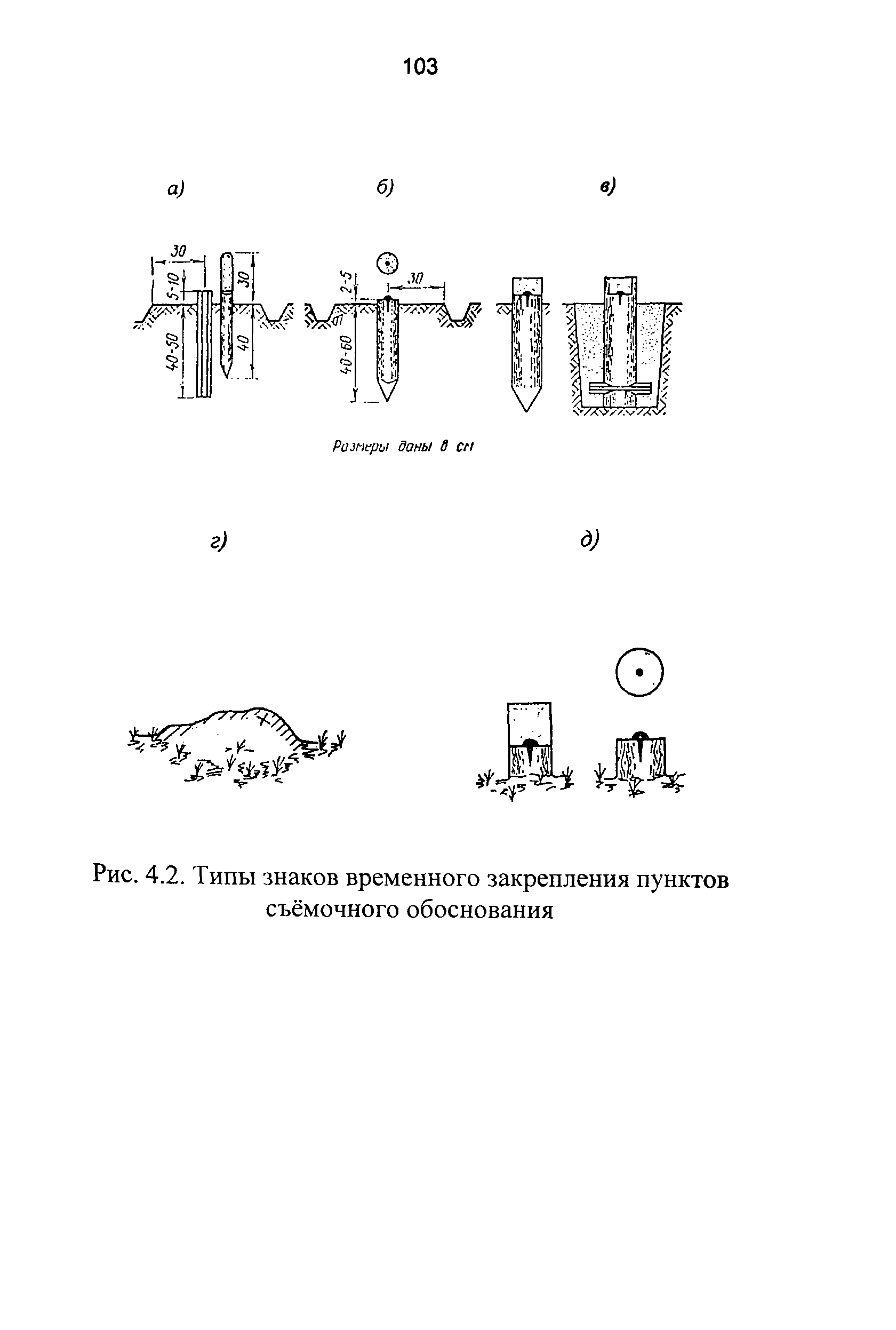 ГКИНП 02-262-02