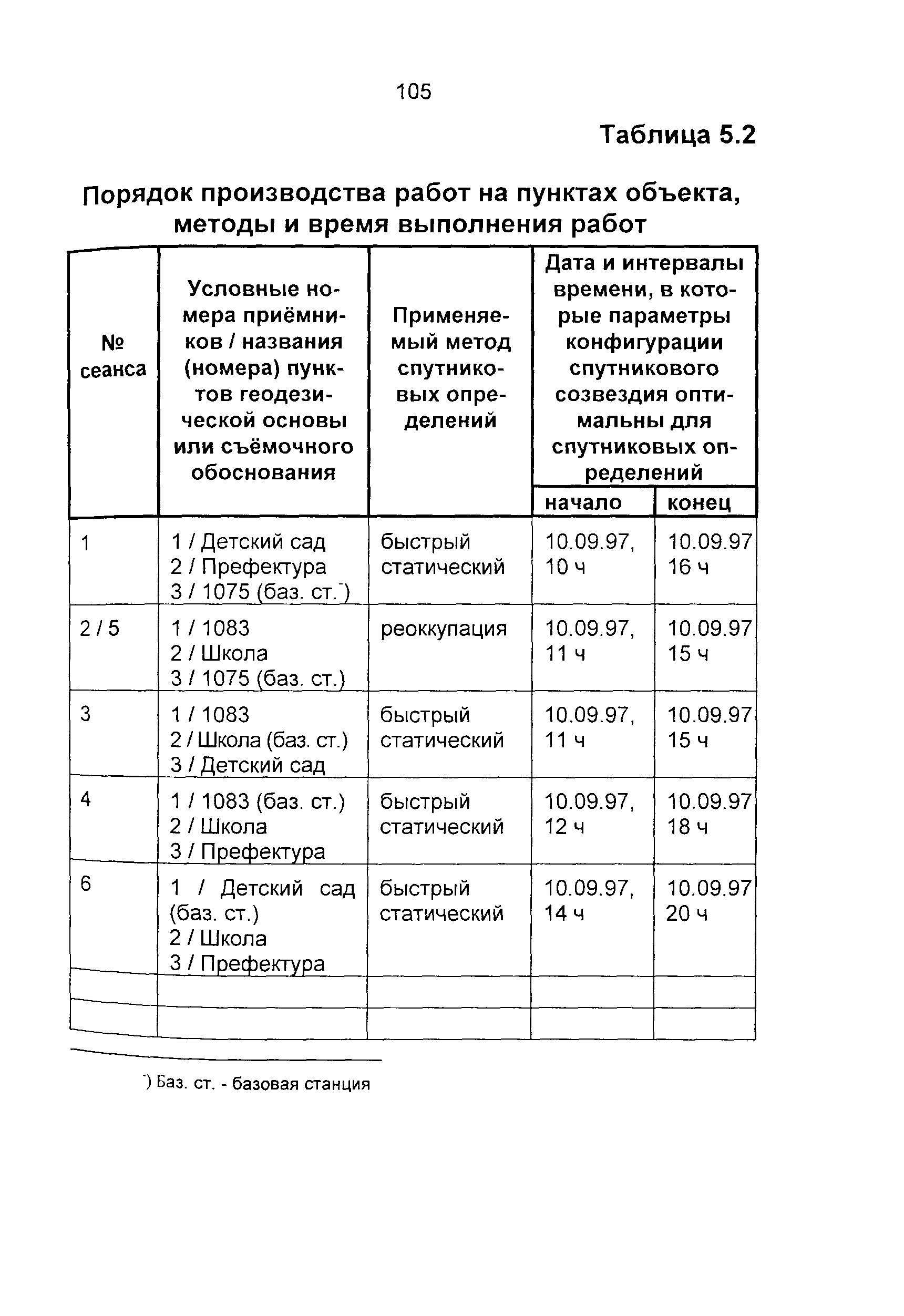 ГКИНП 02-262-02