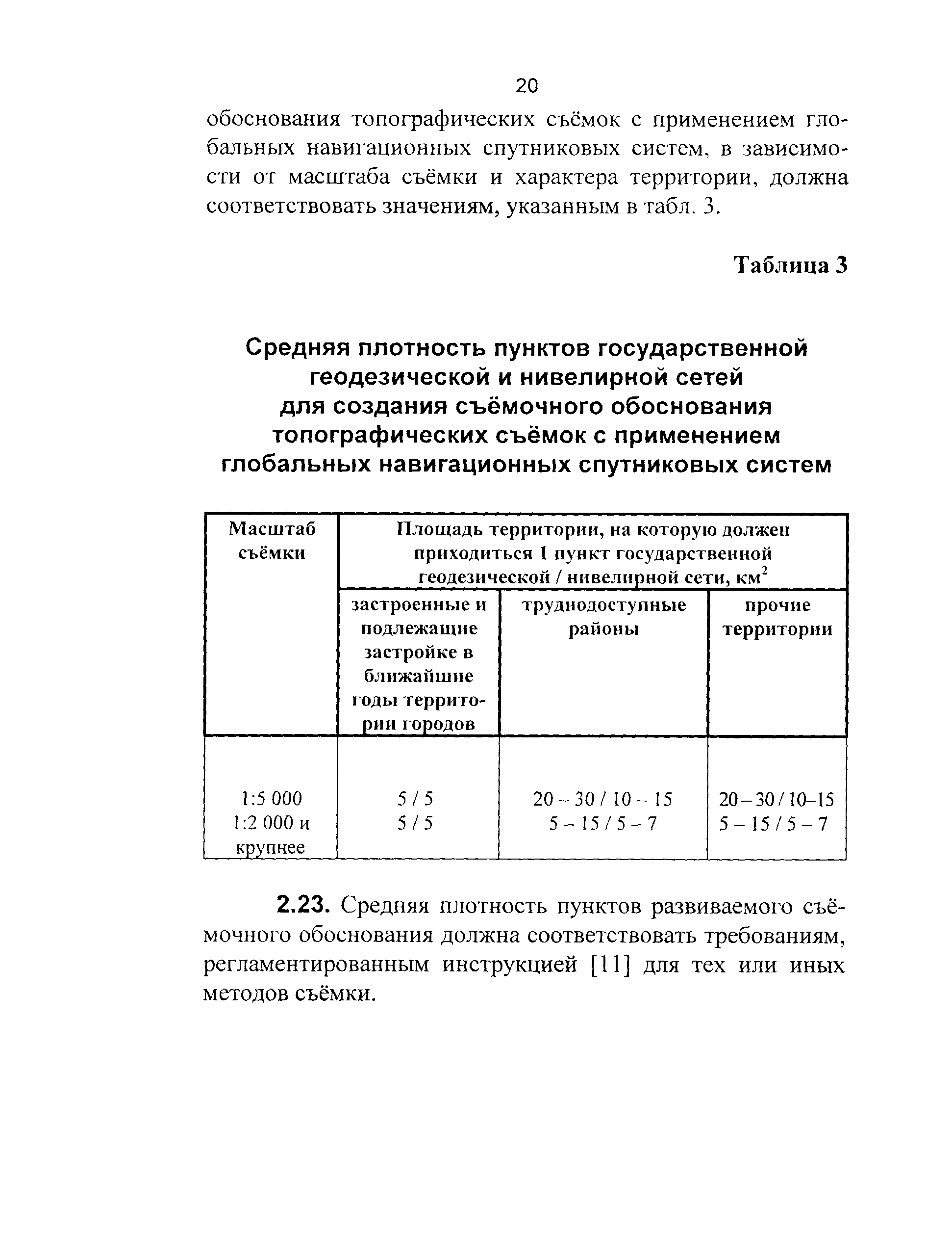 ГКИНП 02-262-02