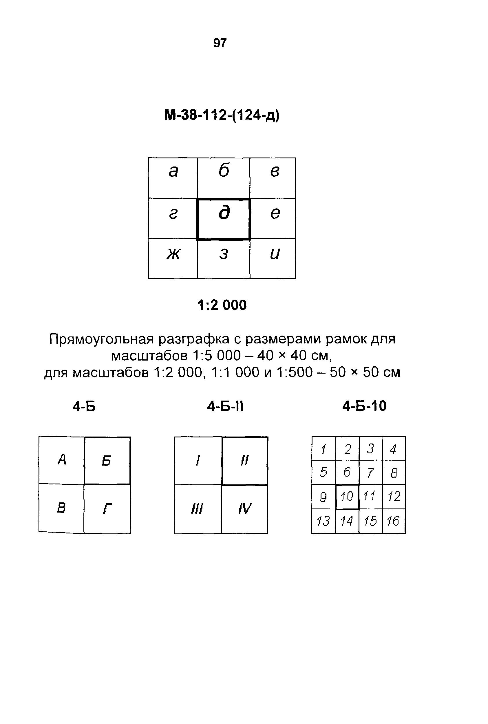 ГКИНП 02-262-02