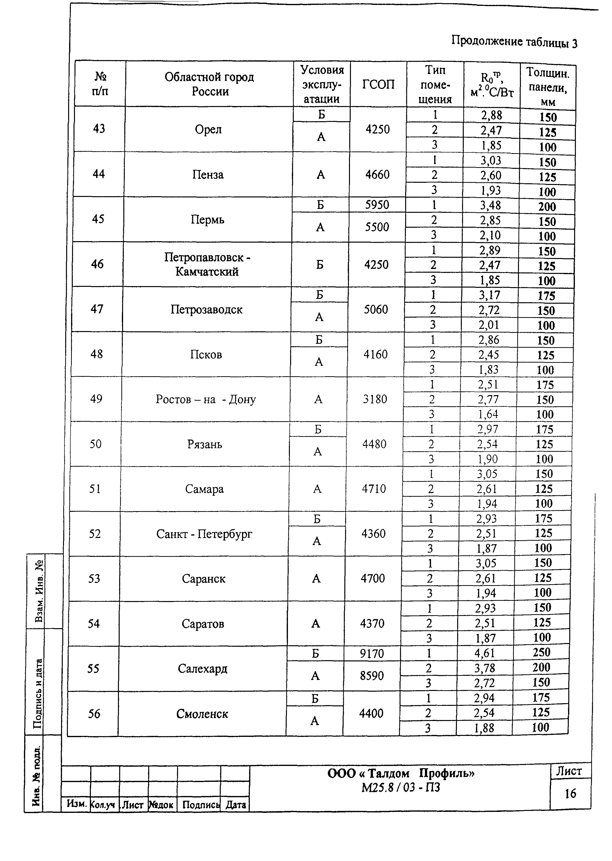 Шифр М25.50/01.И1