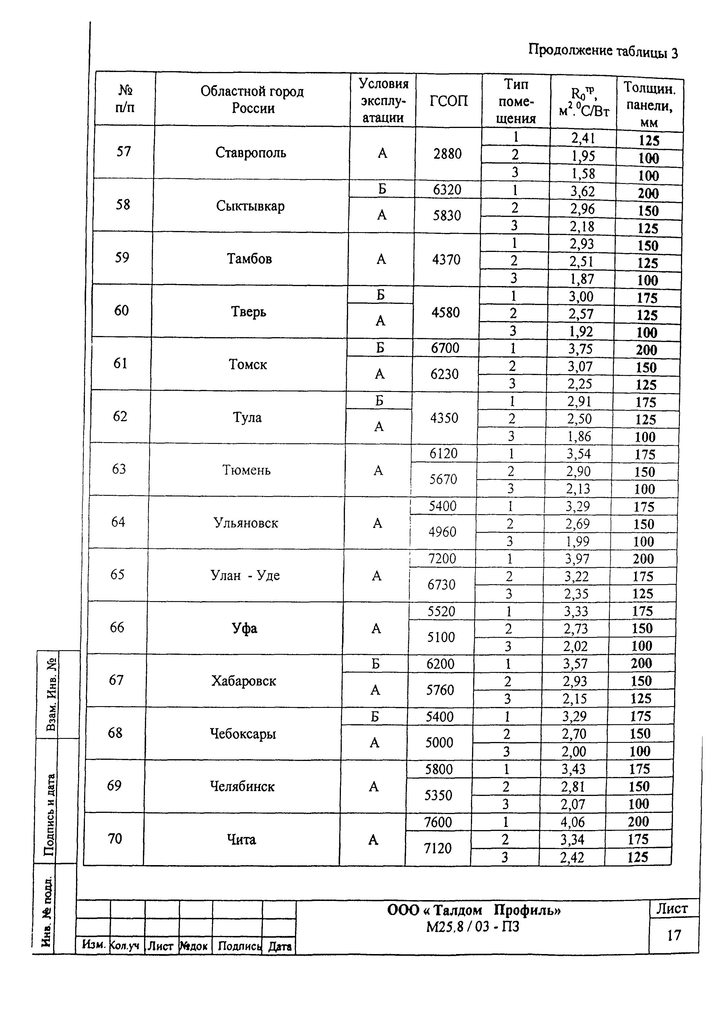 Шифр М25.50/01.И1