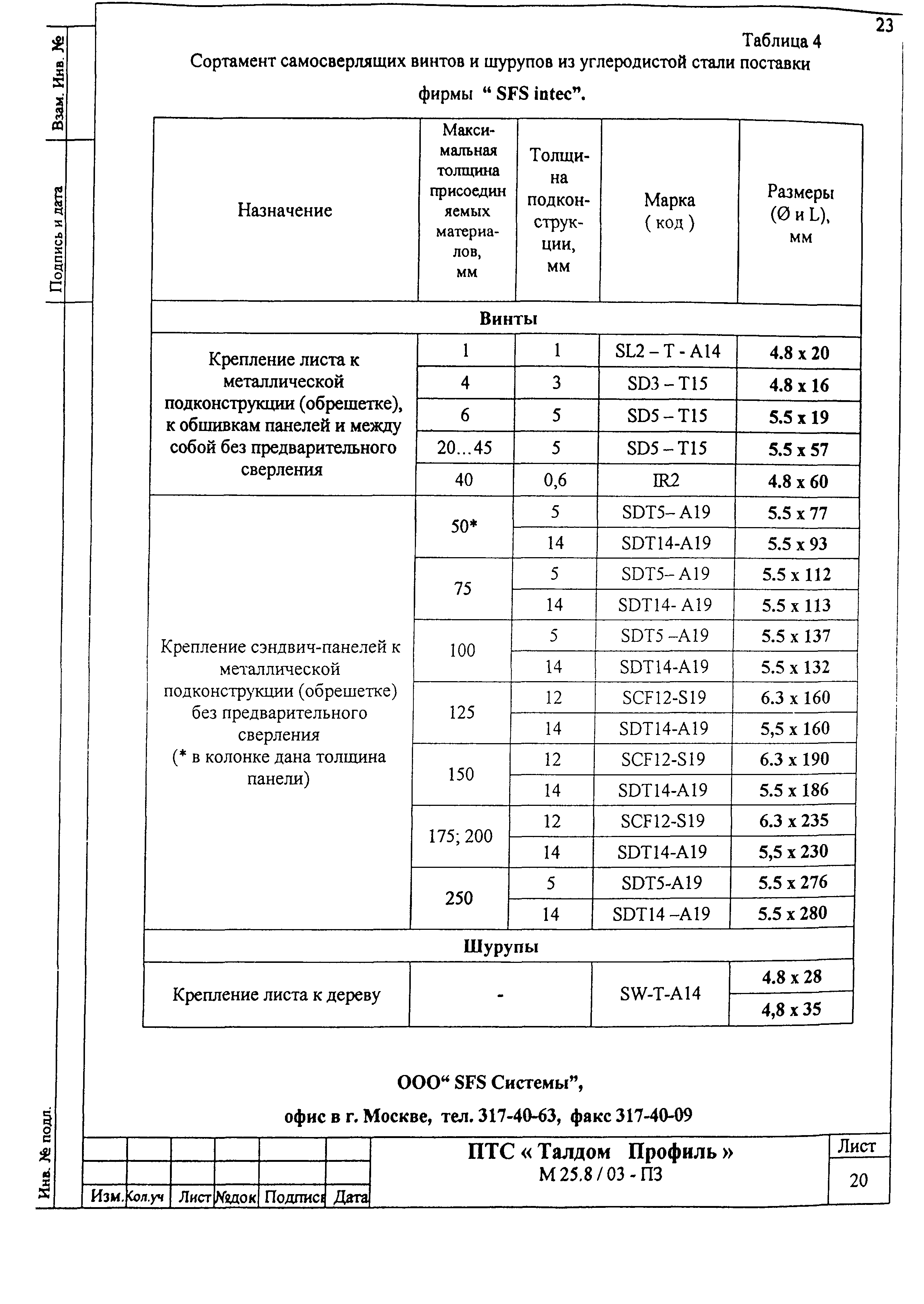 Шифр М25.50/01.И1