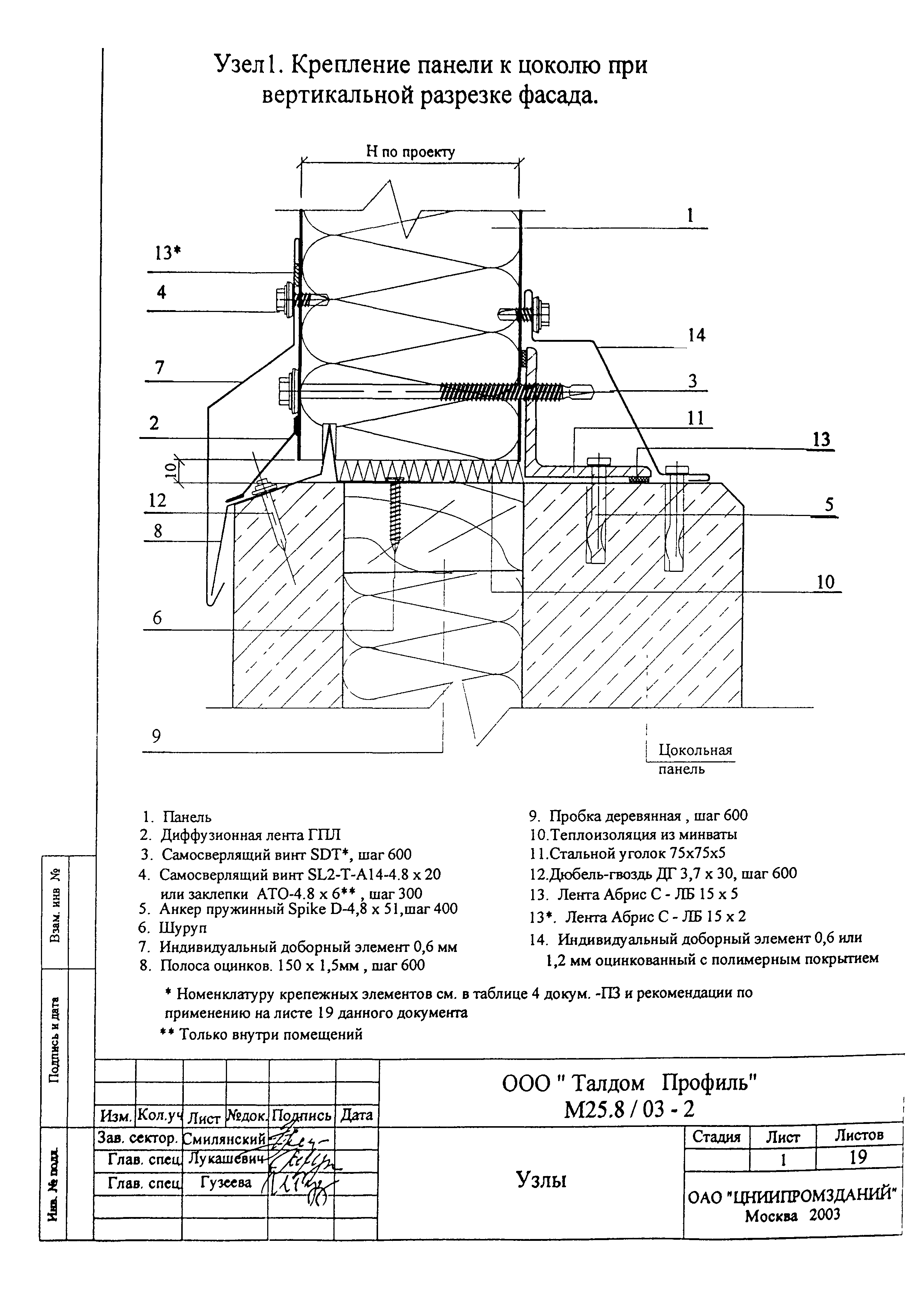 Шифр М25.50/01.И1