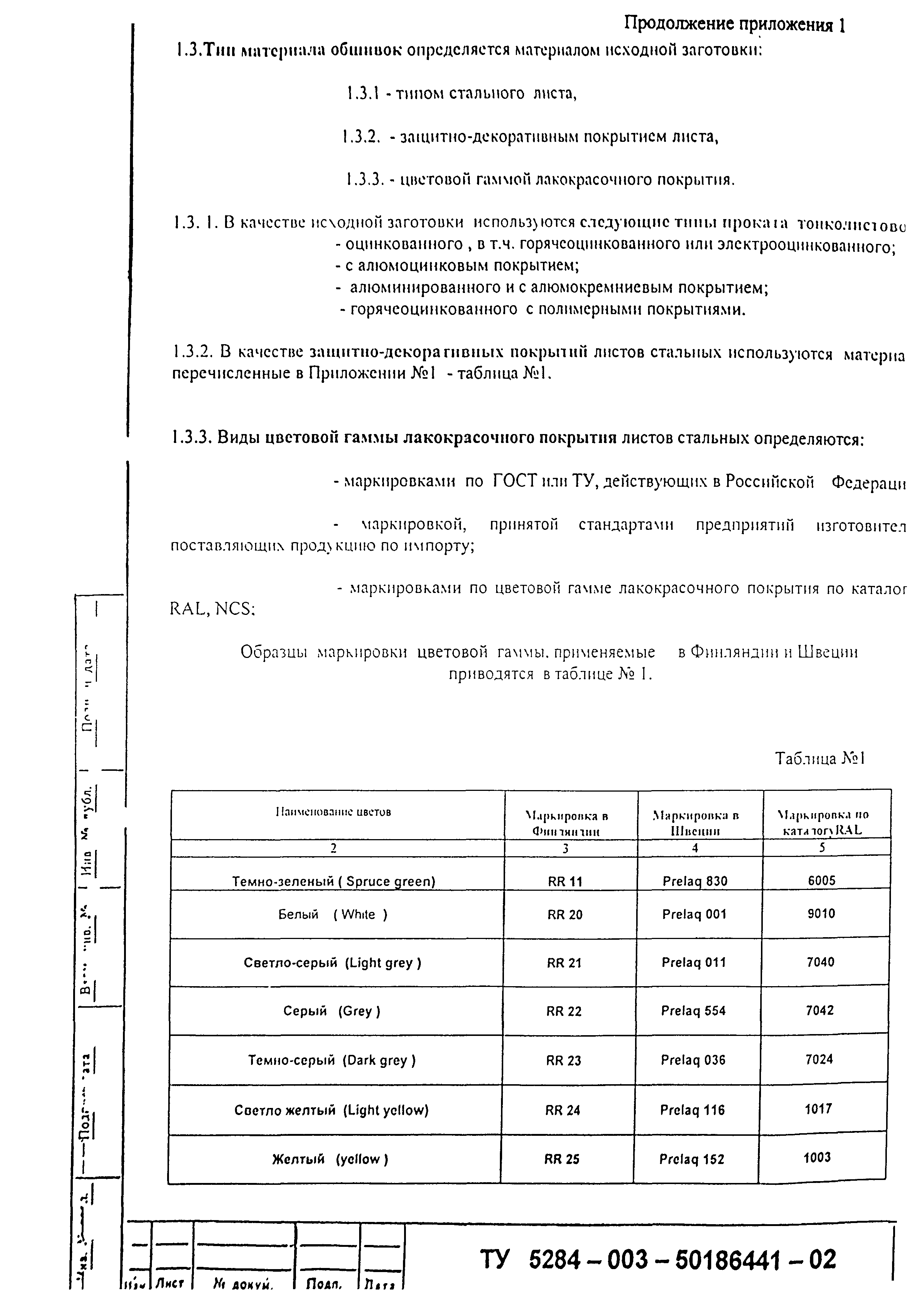 Шифр М25.50/01.И1