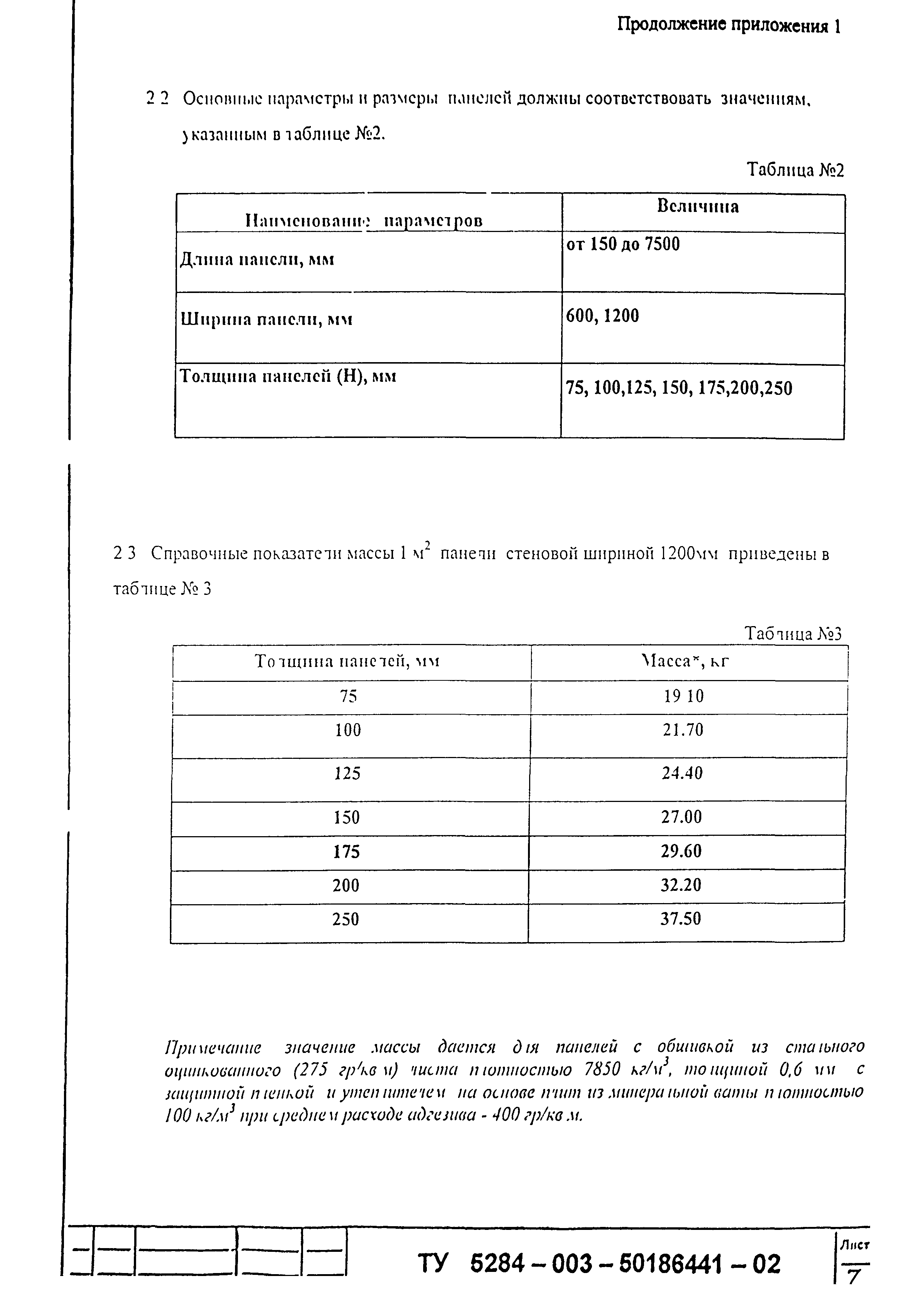 Шифр М25.50/01.И1