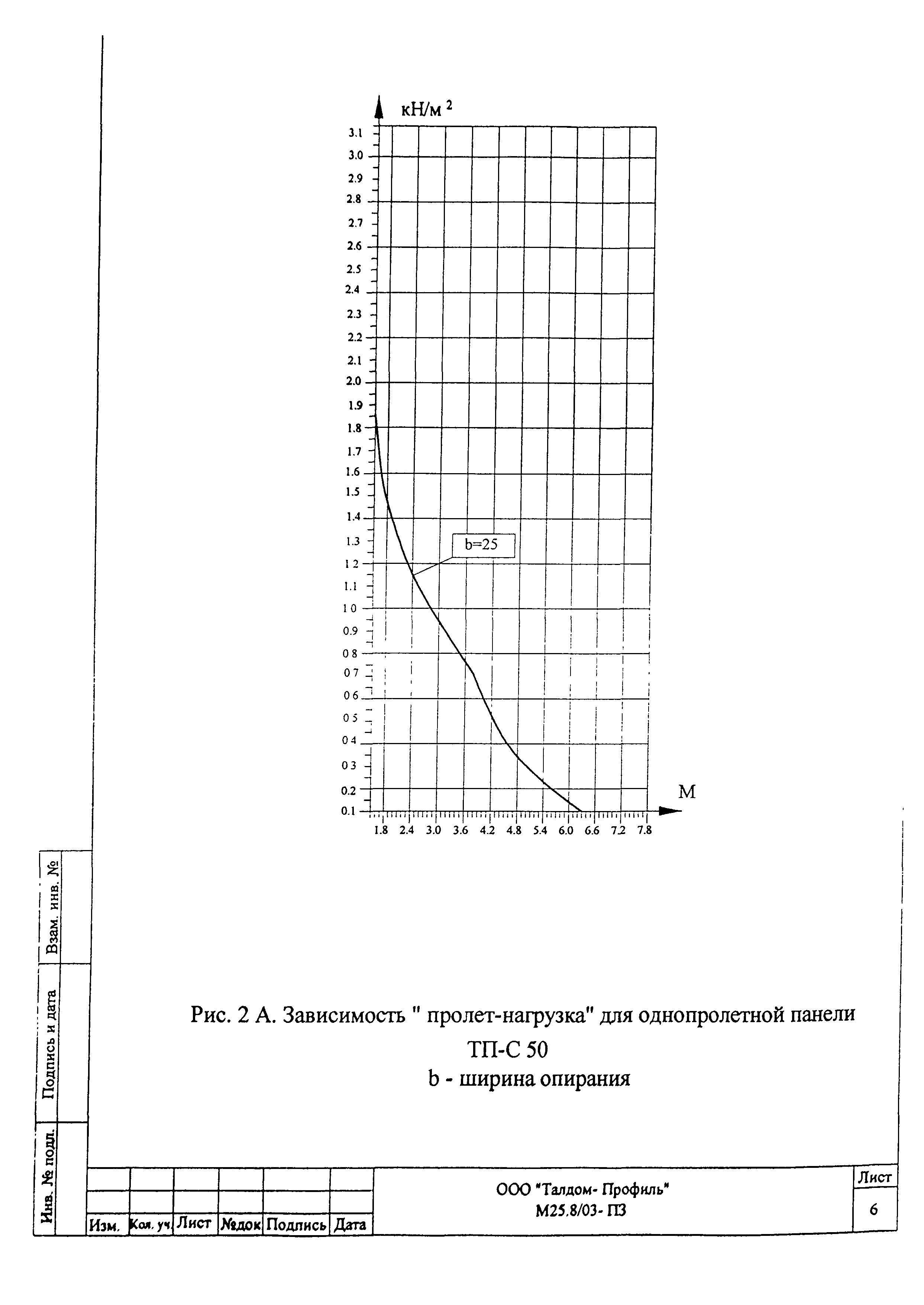 Шифр М25.50/01.И1