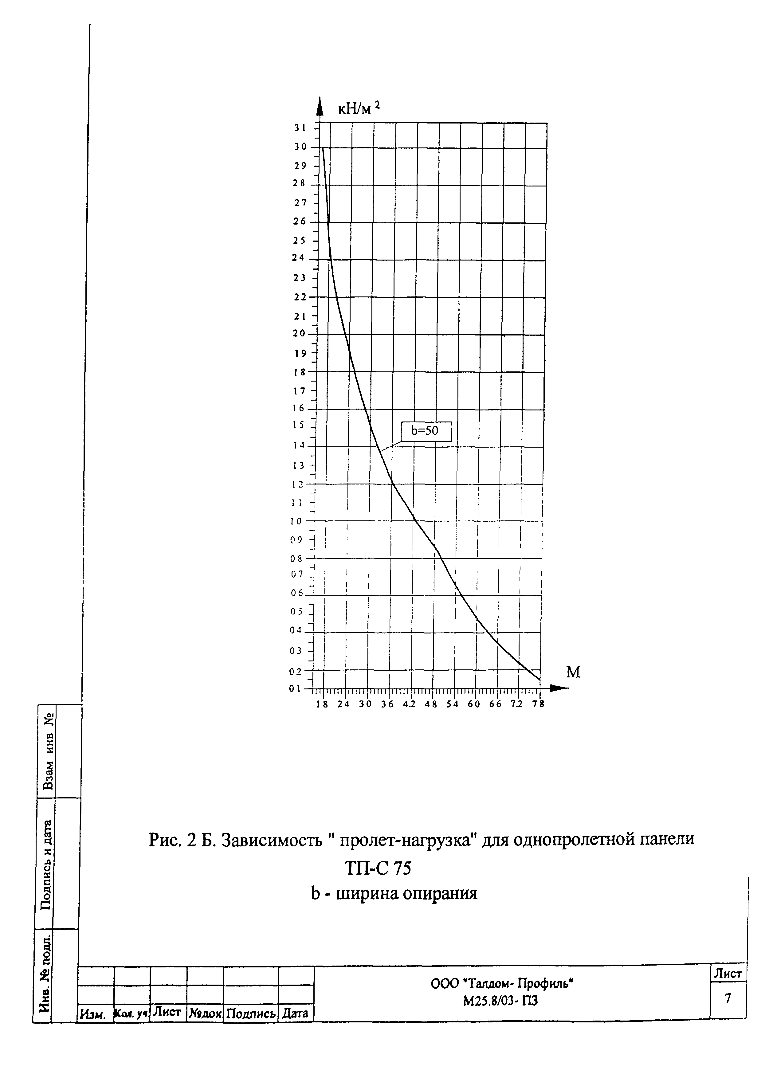 Шифр М25.50/01.И1