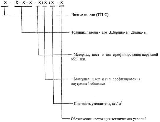 Описание: 1