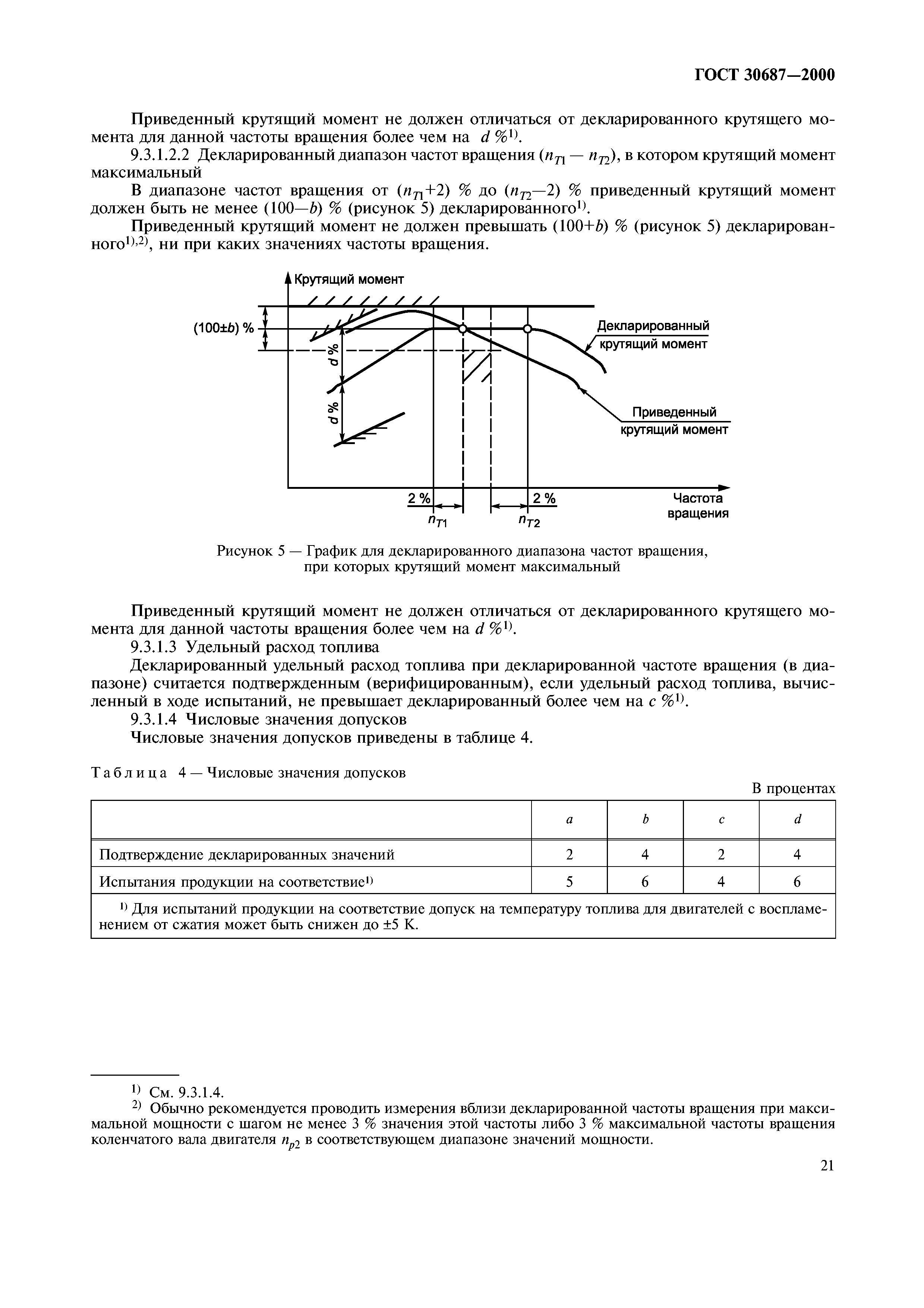 ГОСТ 30687-2000