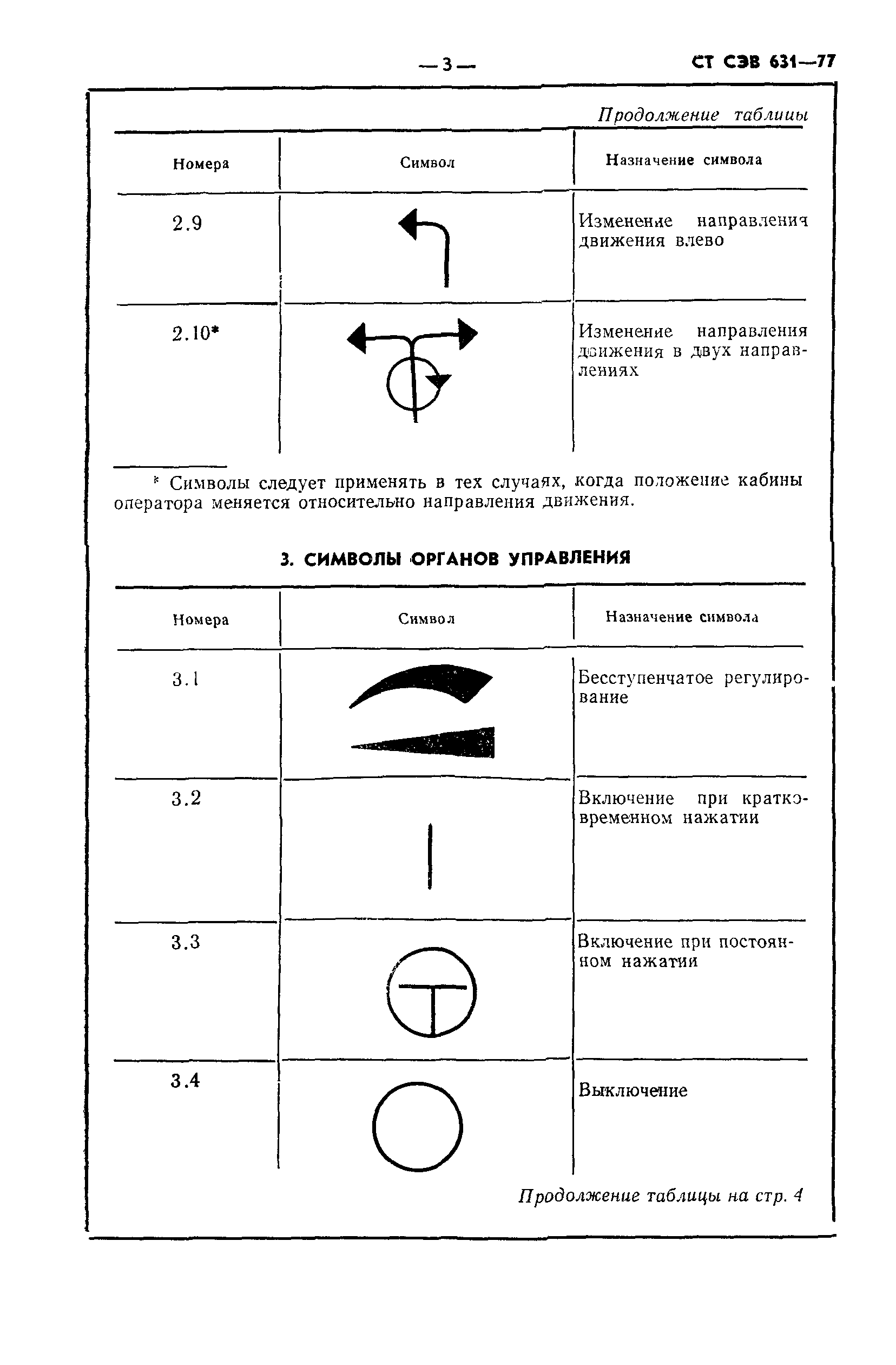 СТ СЭВ 631-77