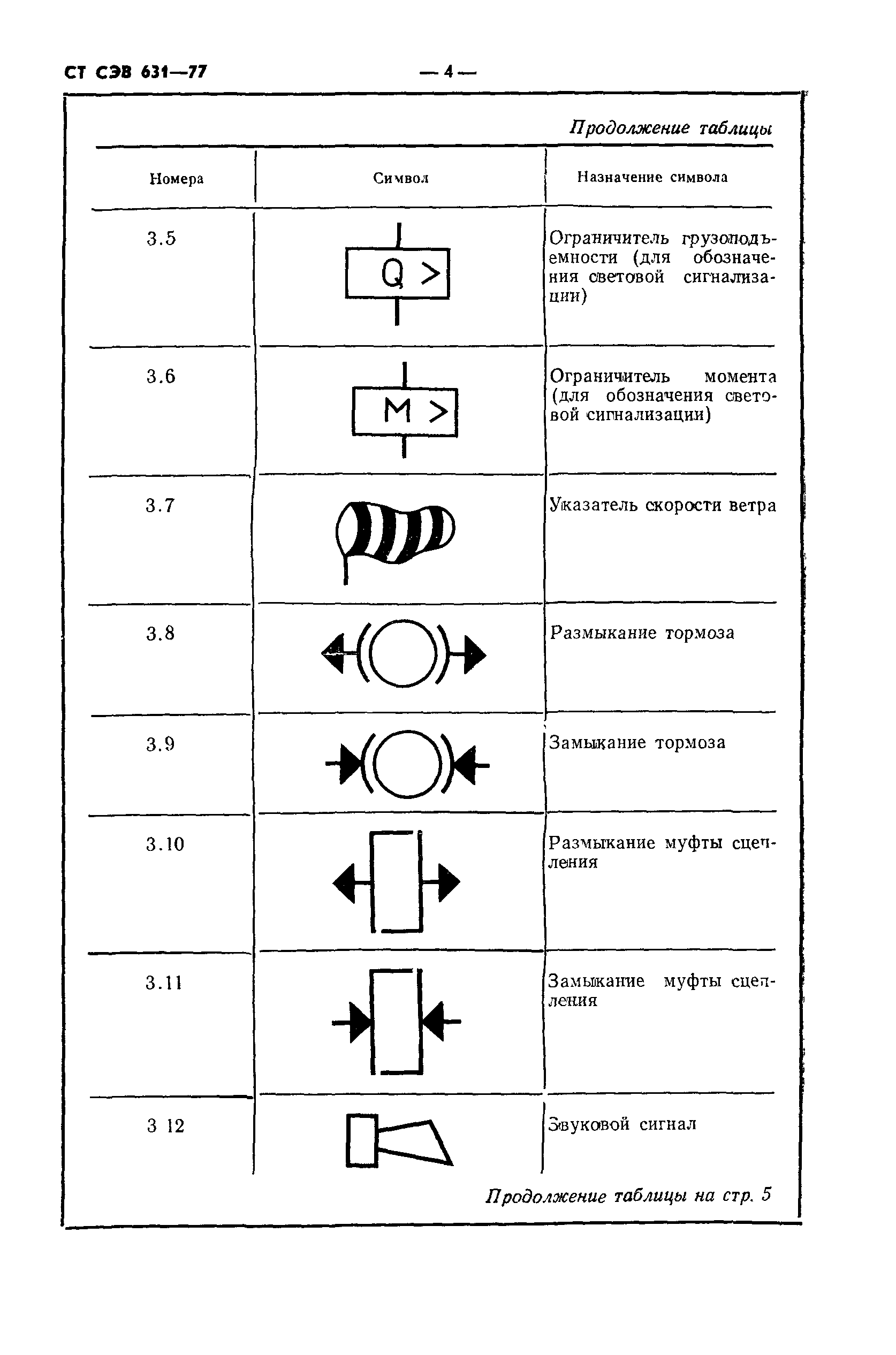 СТ СЭВ 631-77