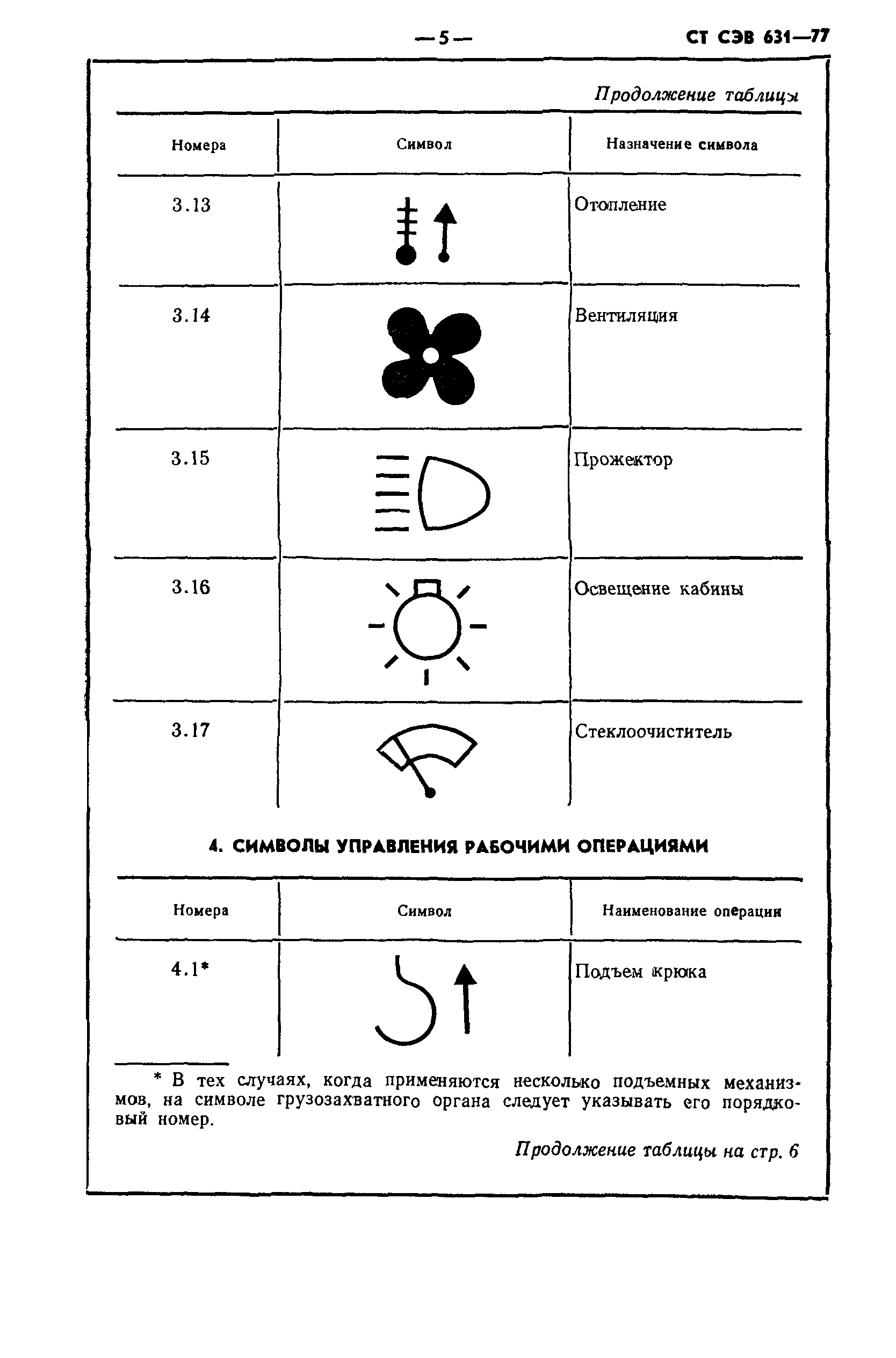 СТ СЭВ 631-77