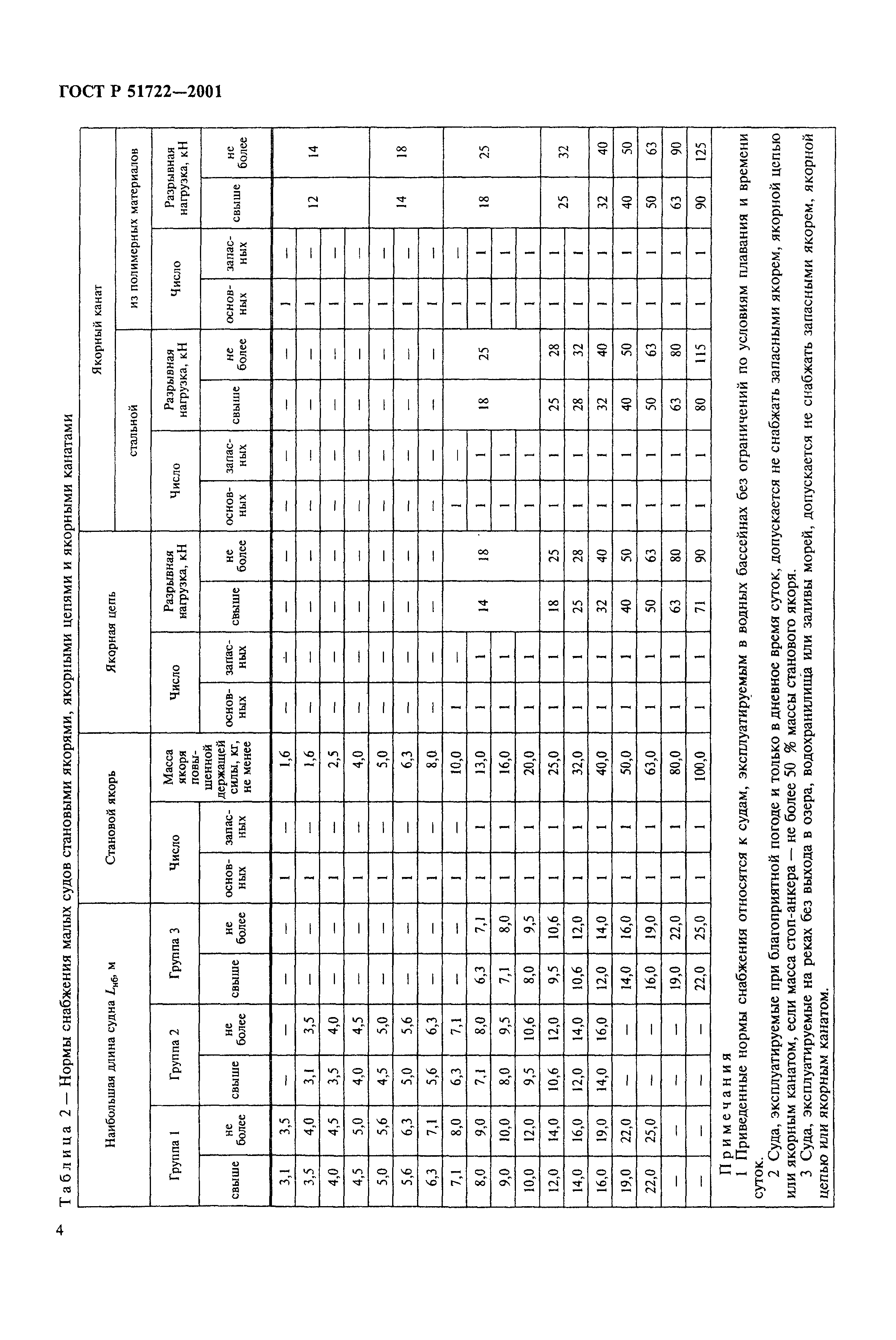 ГОСТ Р 51722-2001