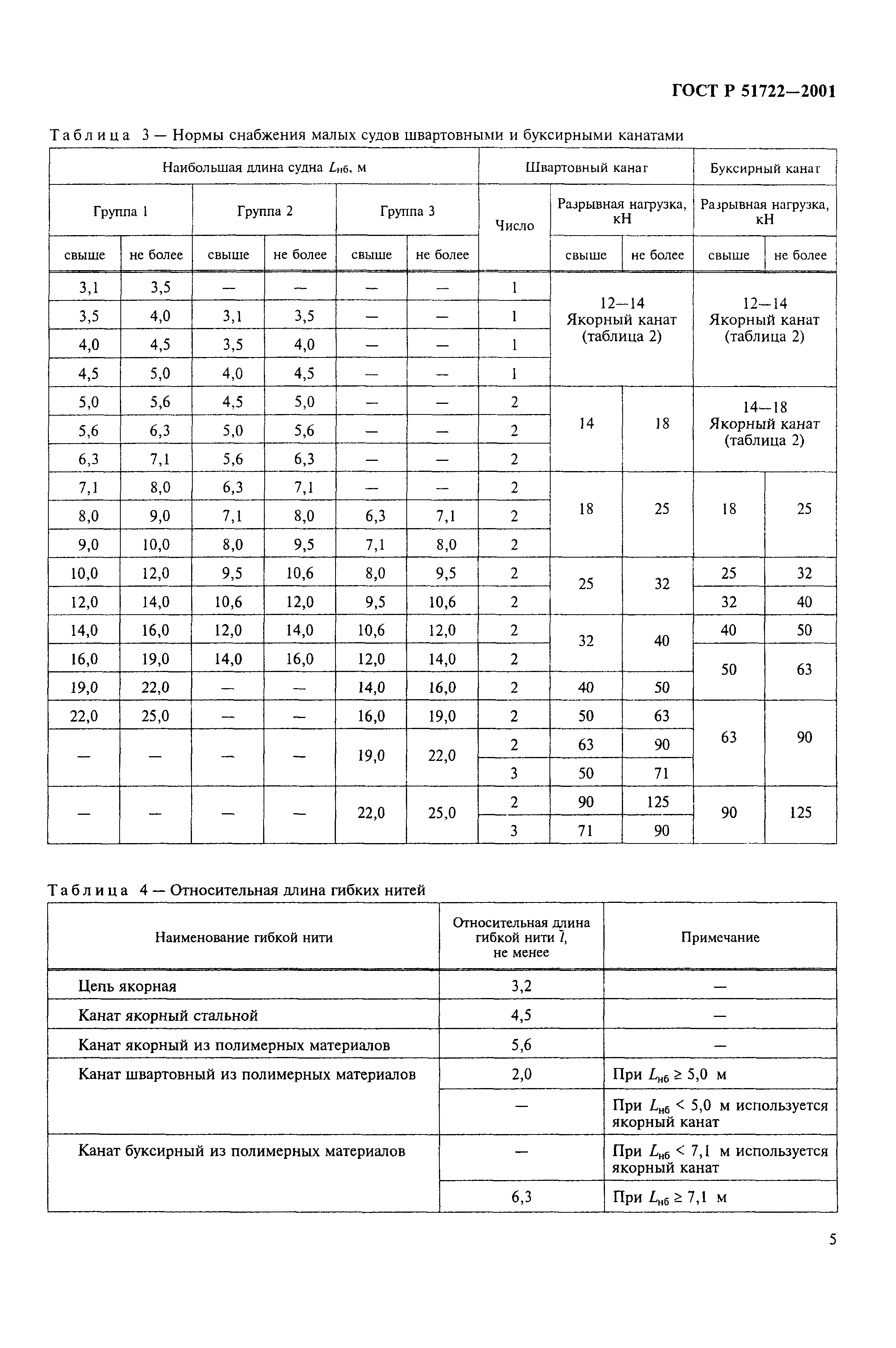 ГОСТ Р 51722-2001