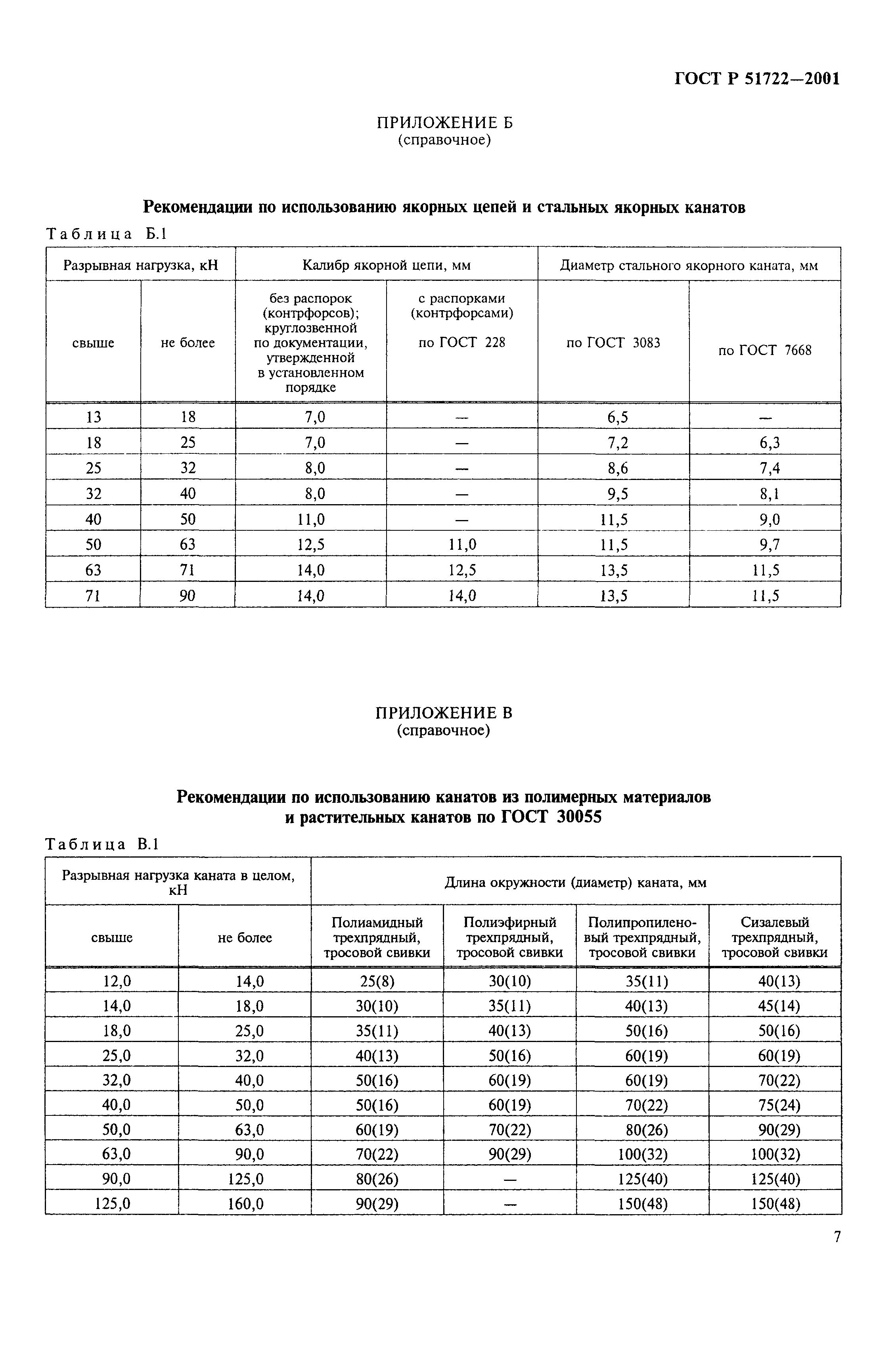 ГОСТ Р 51722-2001