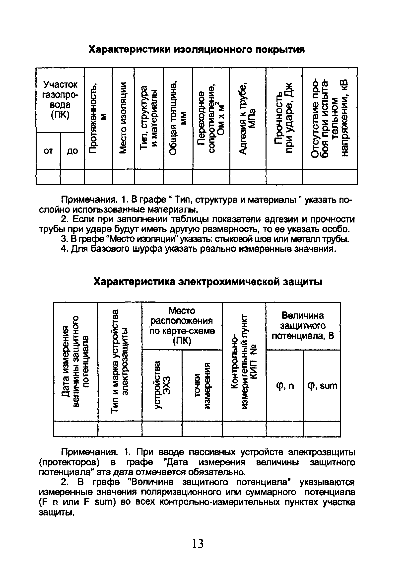 ОСТ 153-39.3-053-2003