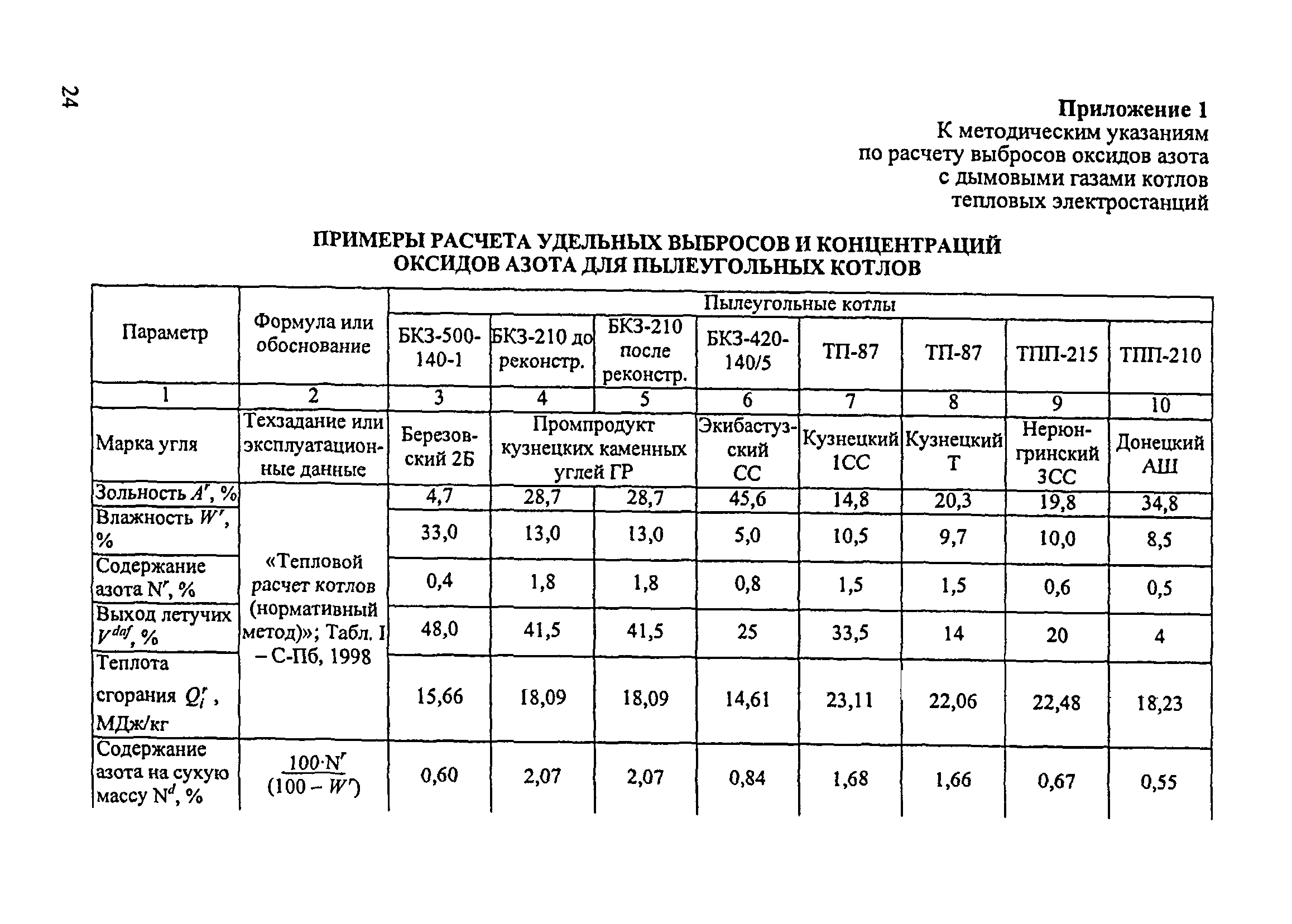 СО 153-34.02.304-2003