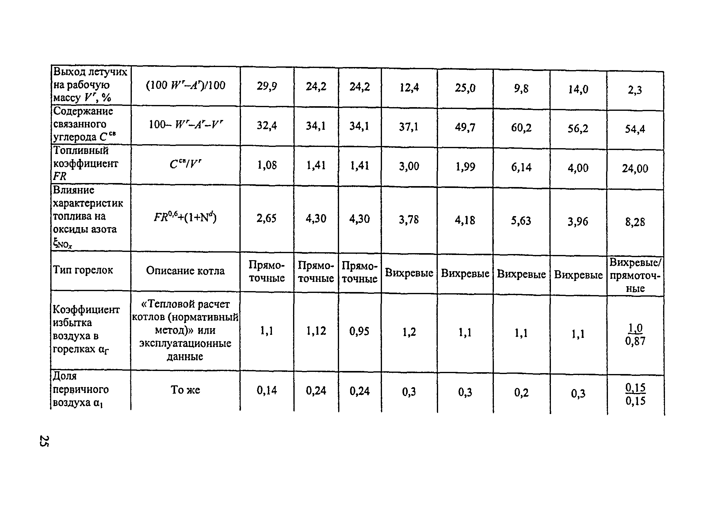 СО 153-34.02.304-2003