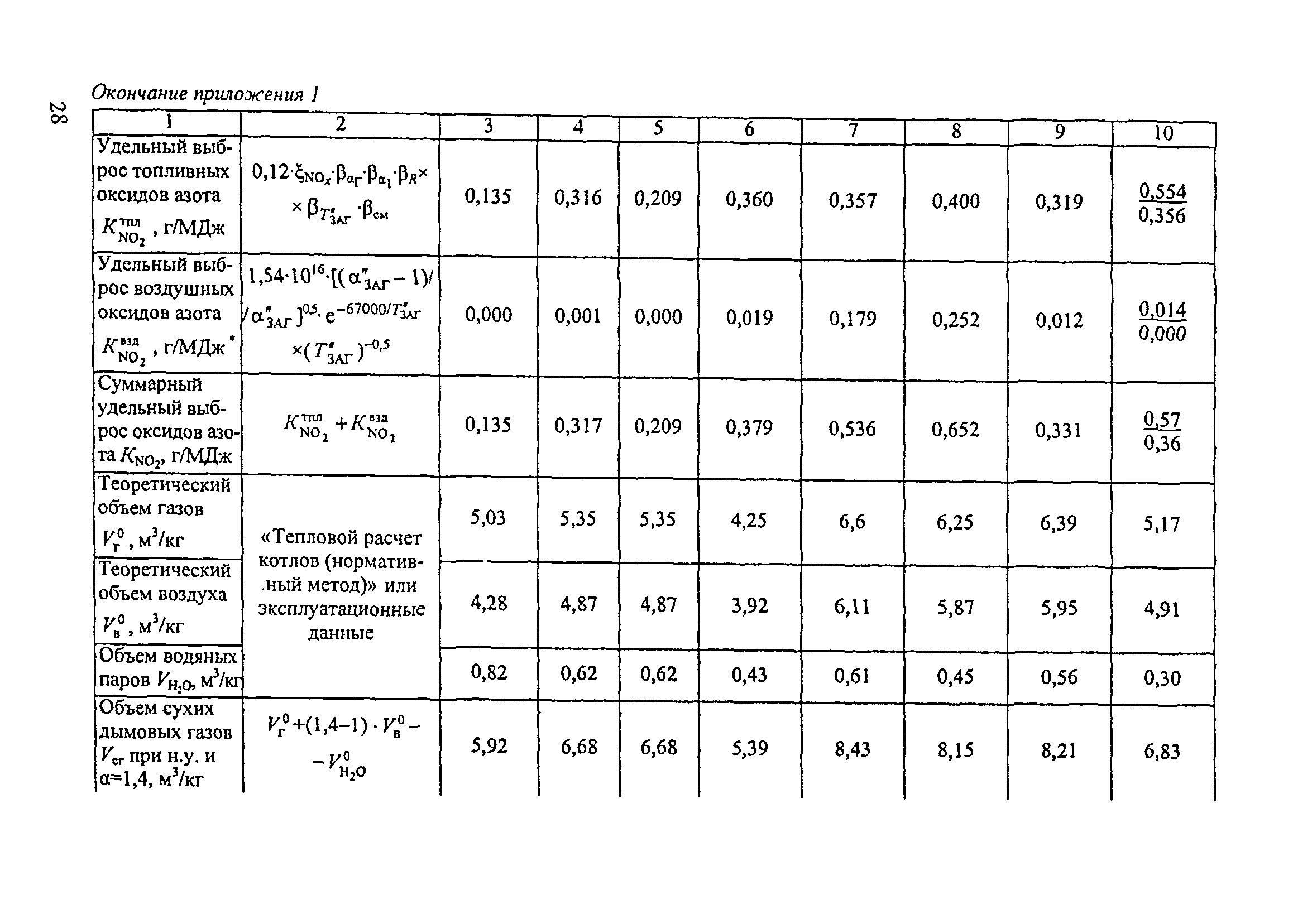 СО 153-34.02.304-2003