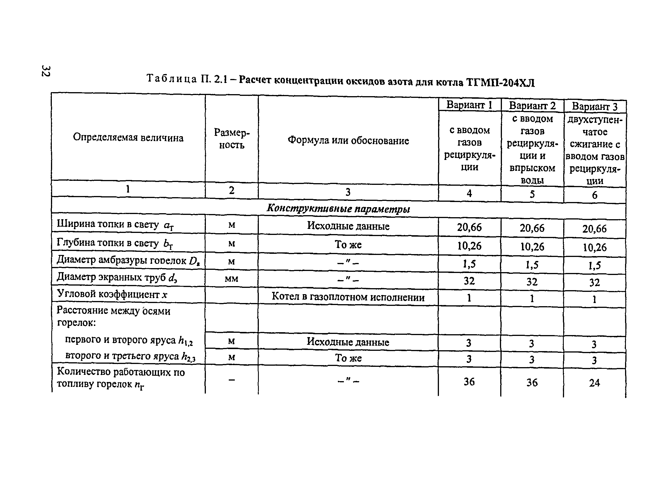 СО 153-34.02.304-2003