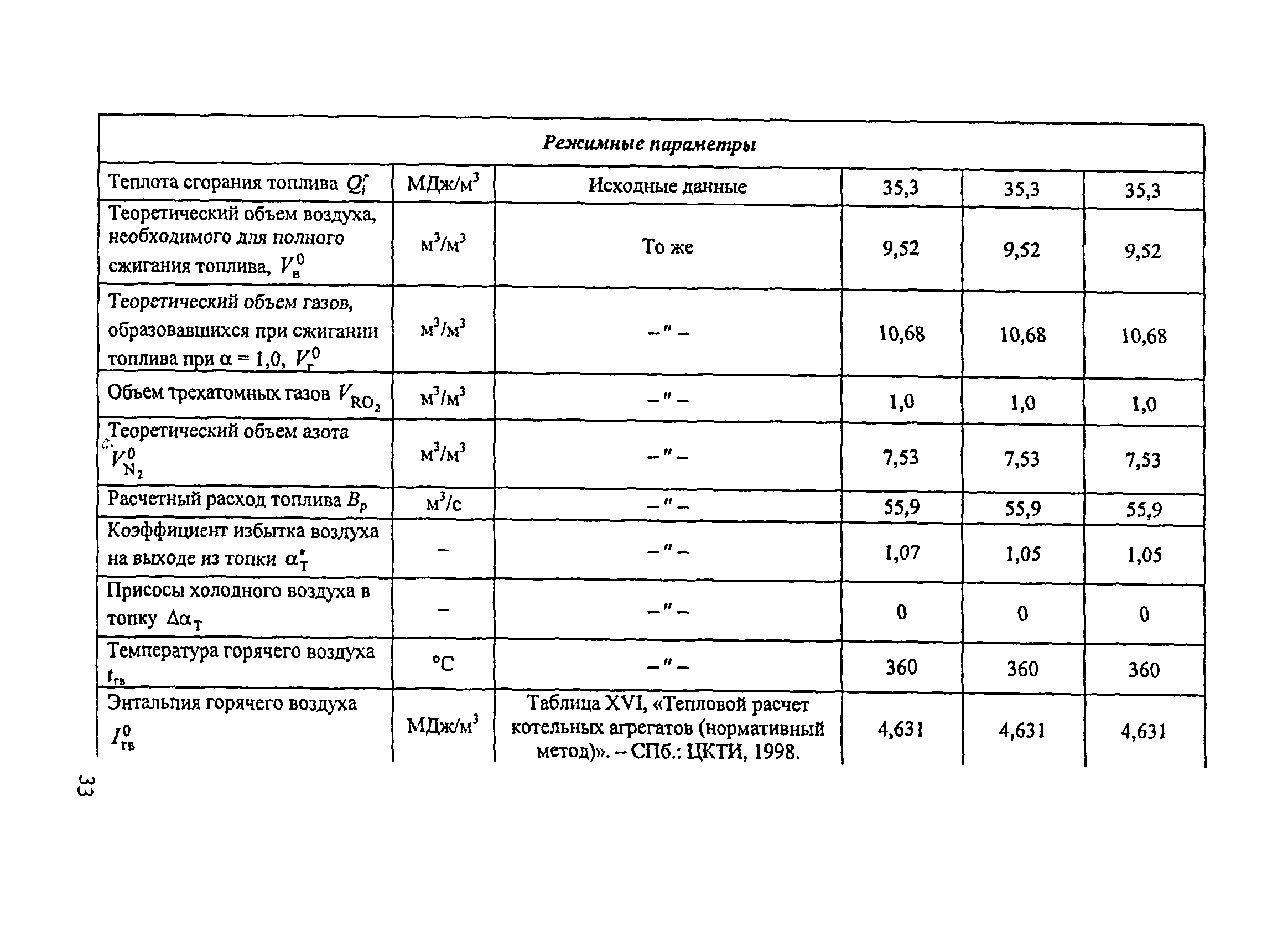 СО 153-34.02.304-2003