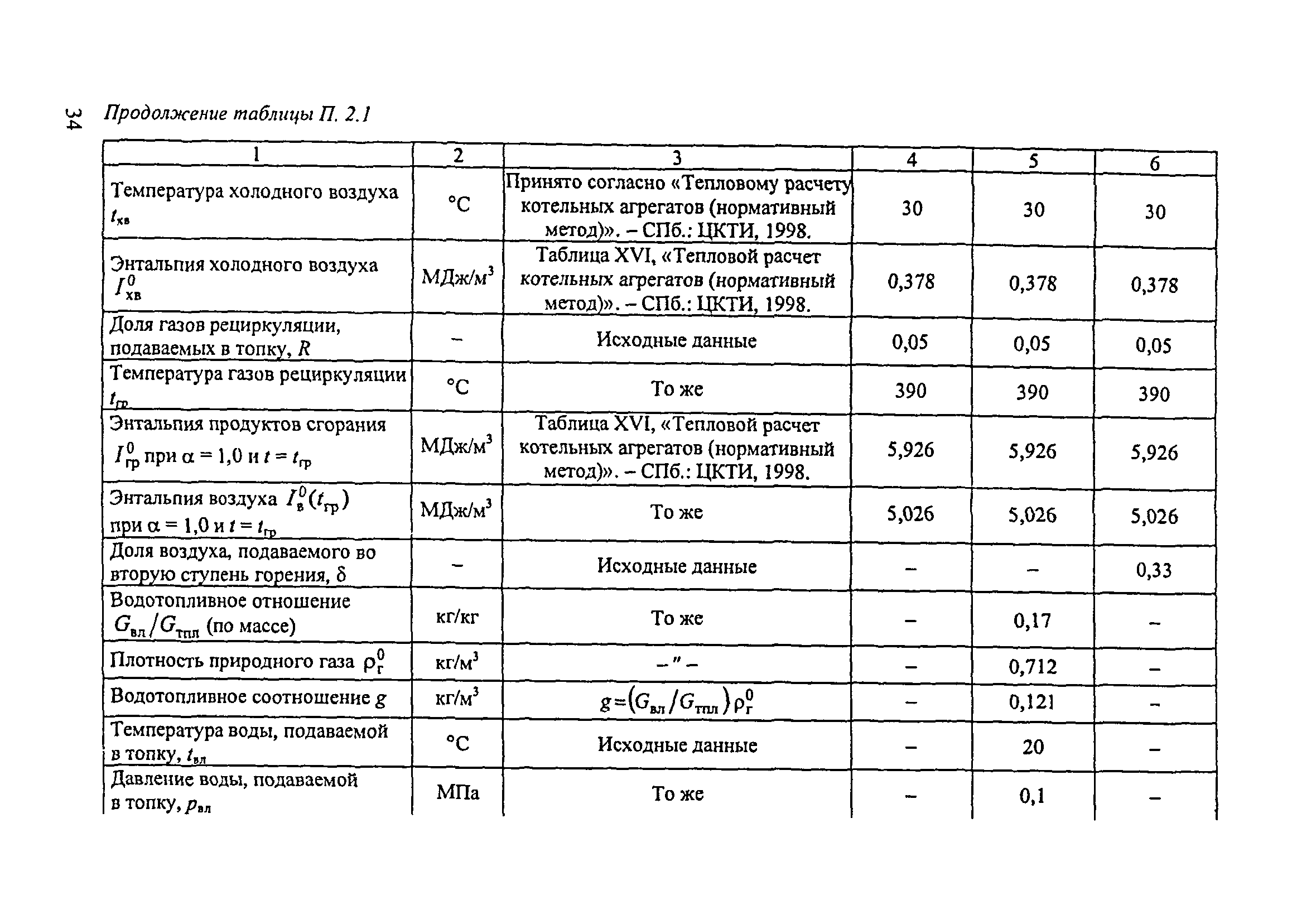 СО 153-34.02.304-2003