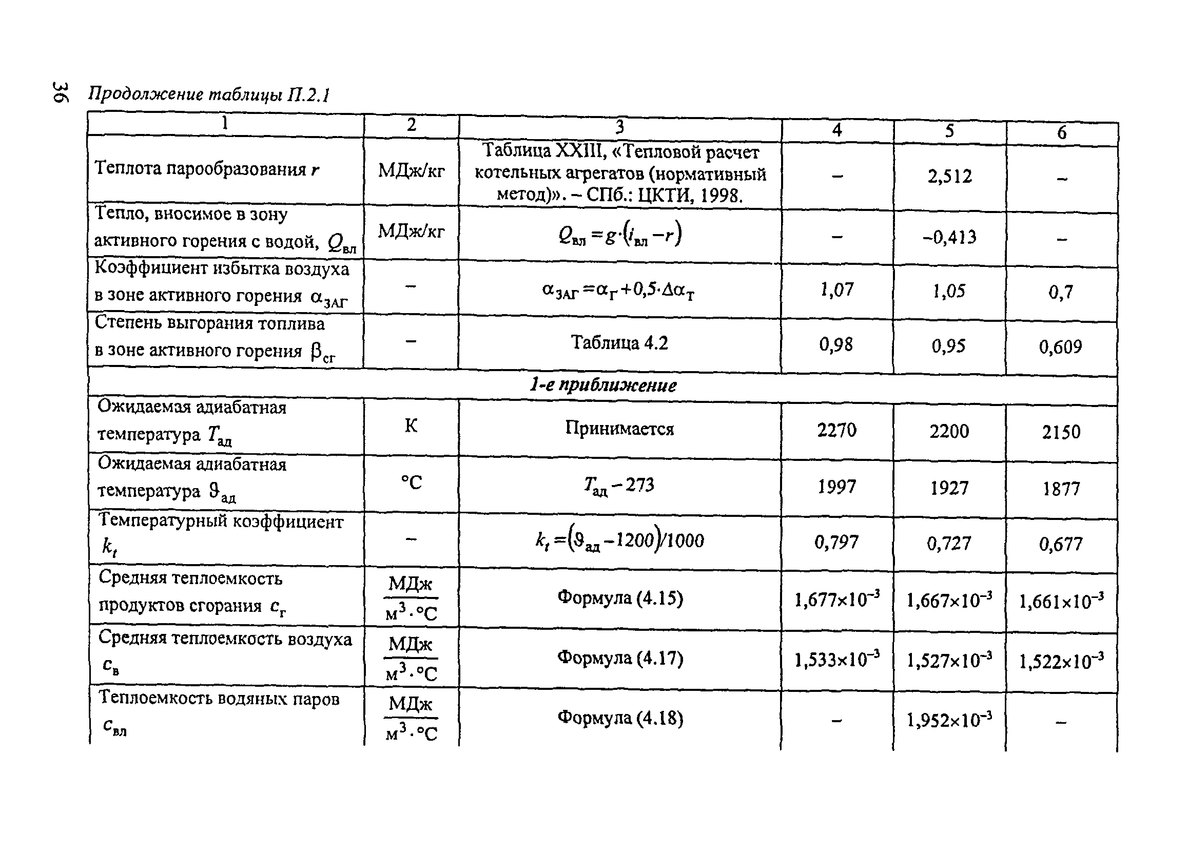 СО 153-34.02.304-2003