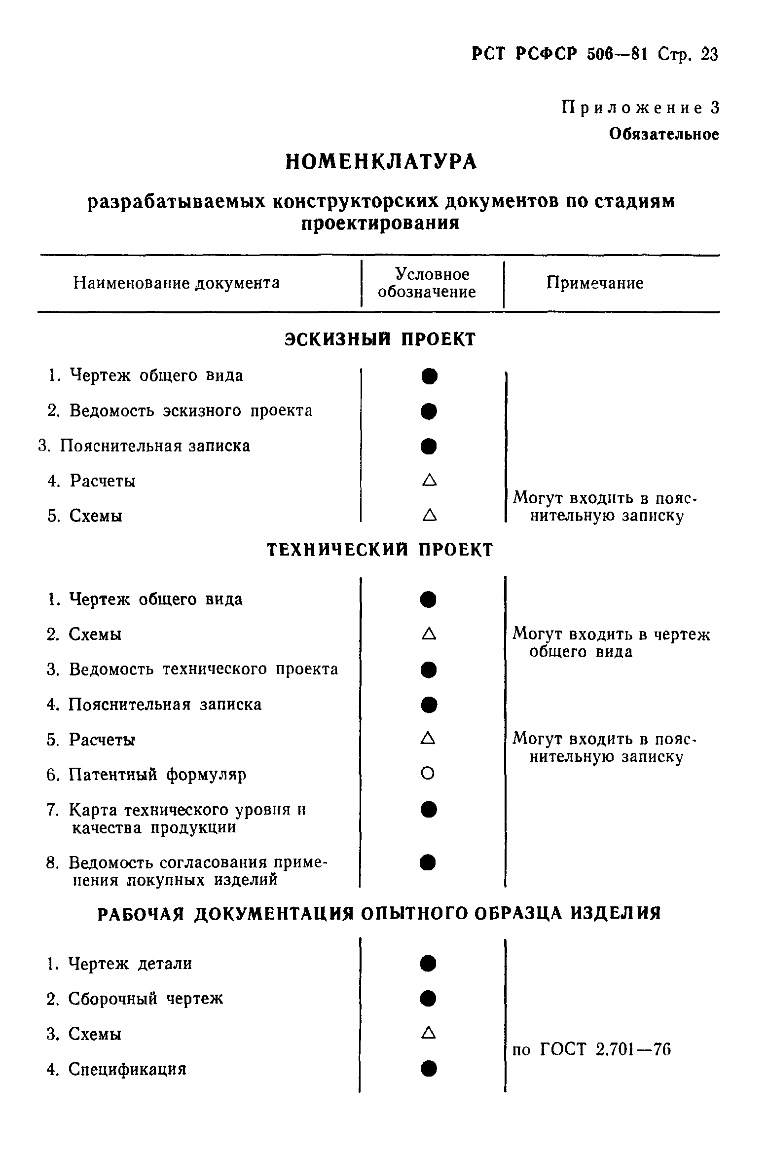 РСТ РСФСР 506-81