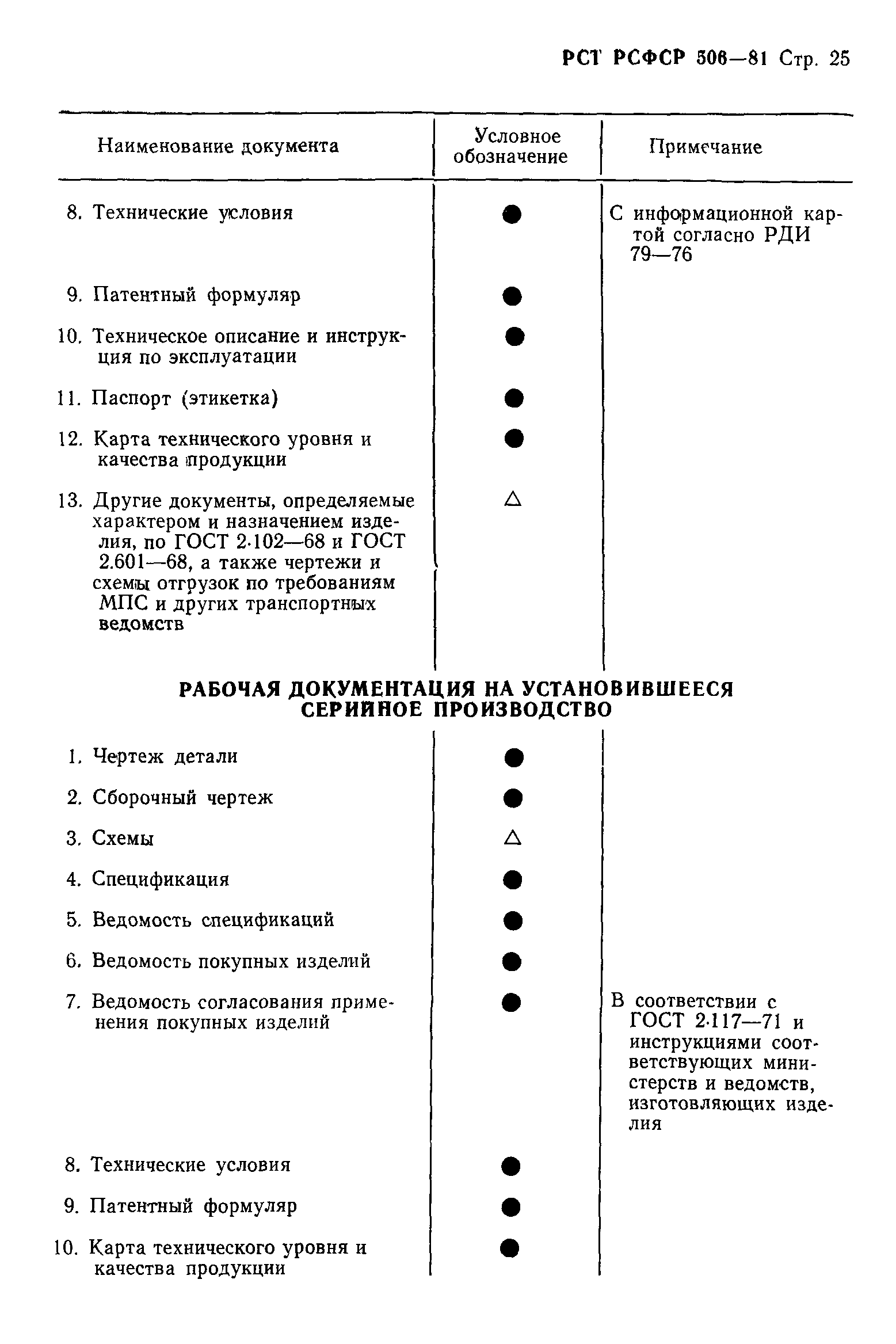 РСТ РСФСР 506-81