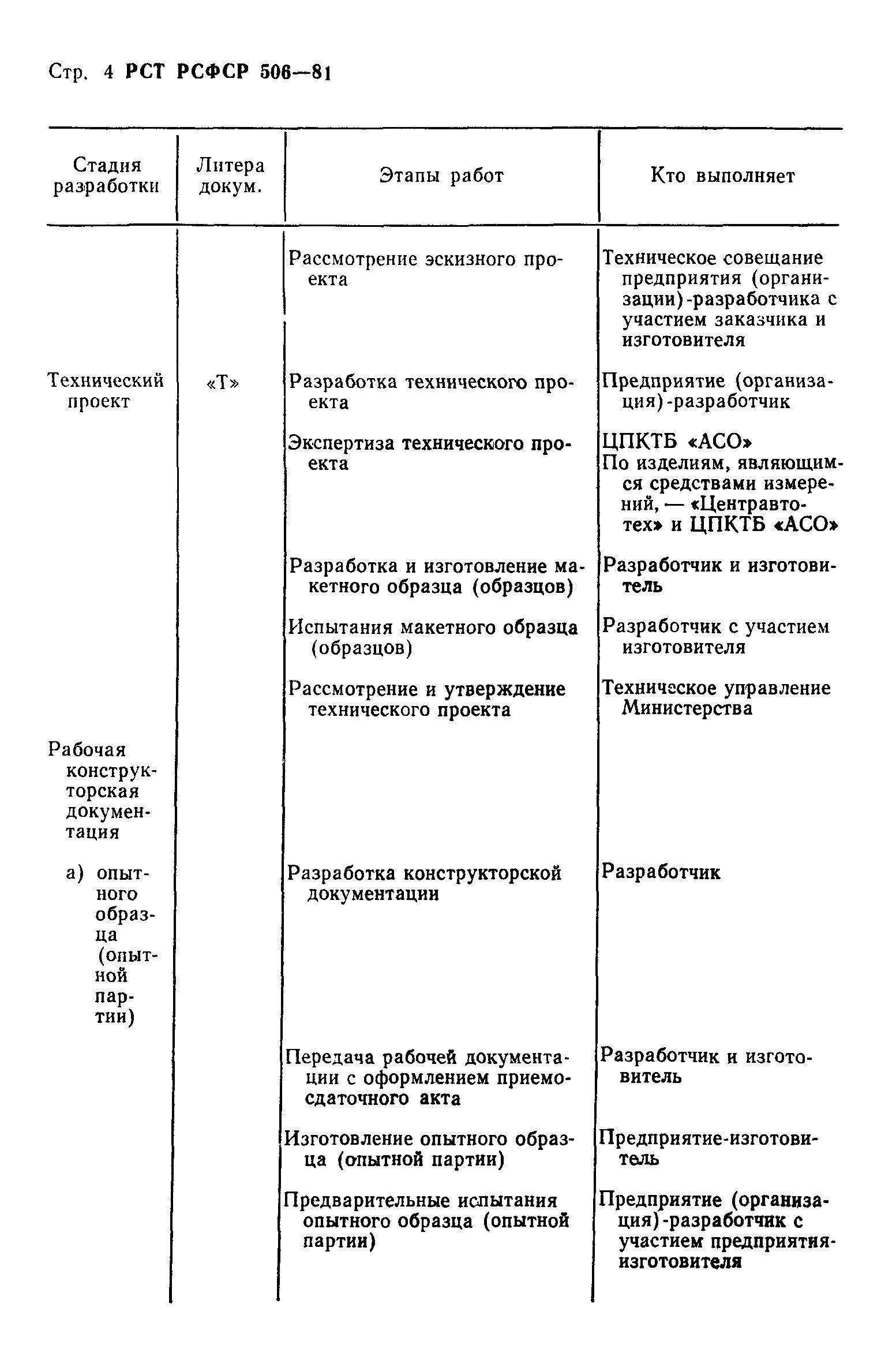 РСТ РСФСР 506-81