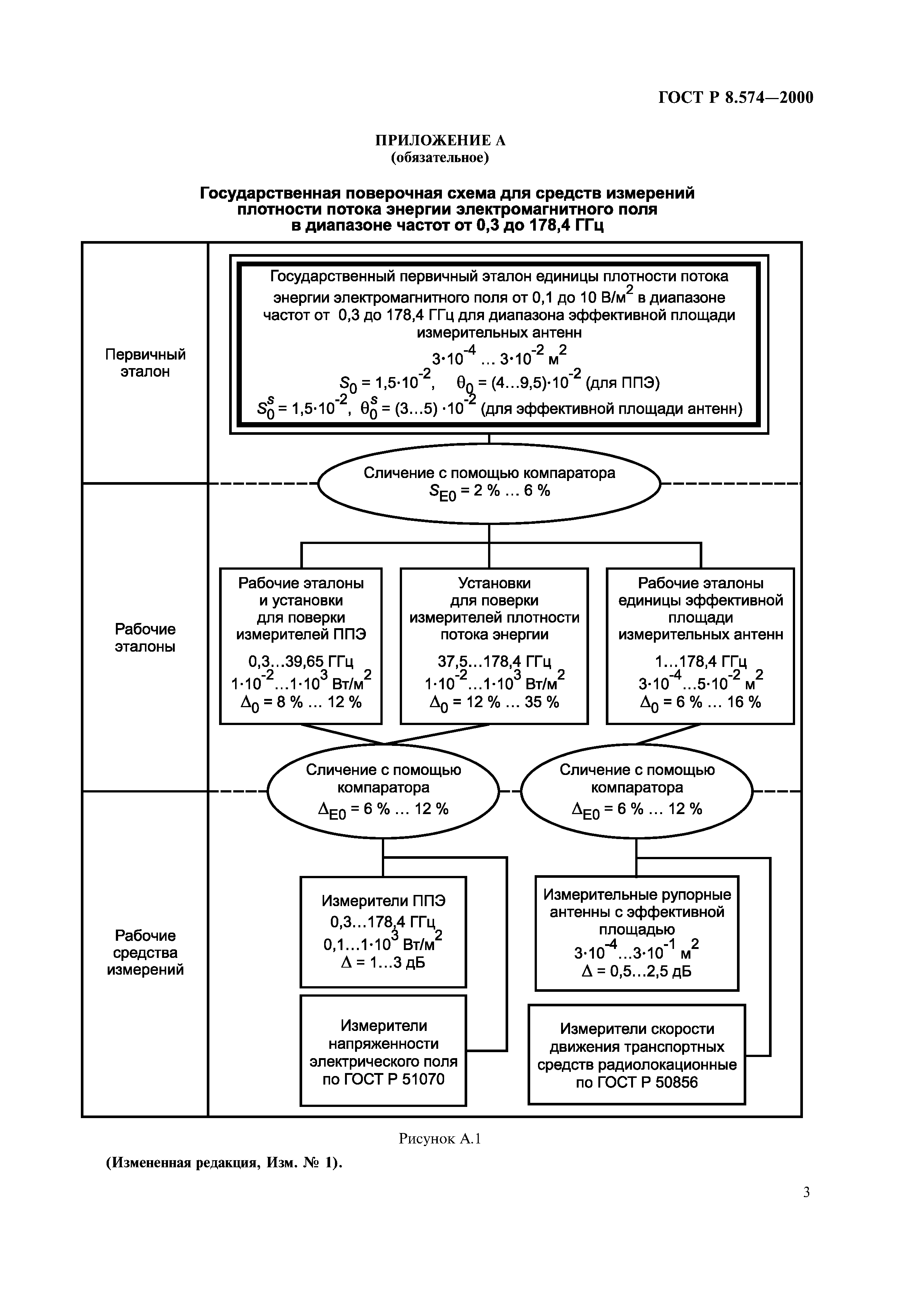 ГОСТ Р 8.574-2000