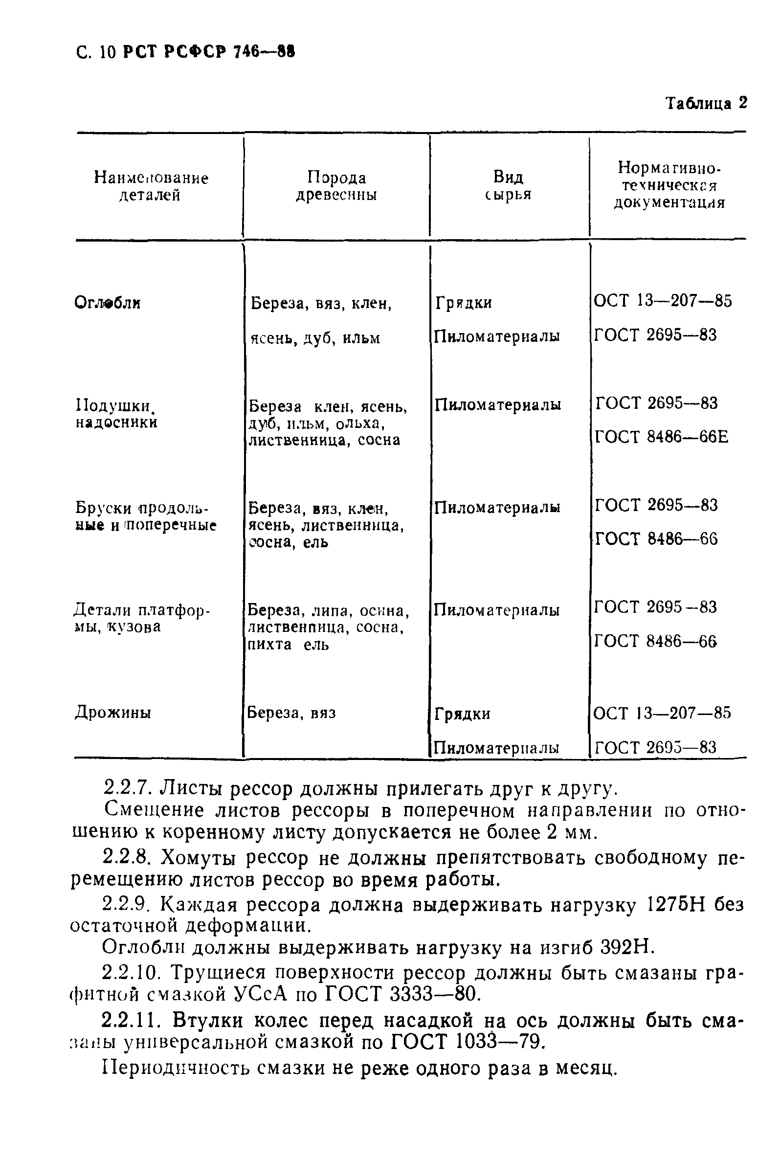 РСТ РСФСР 746-88