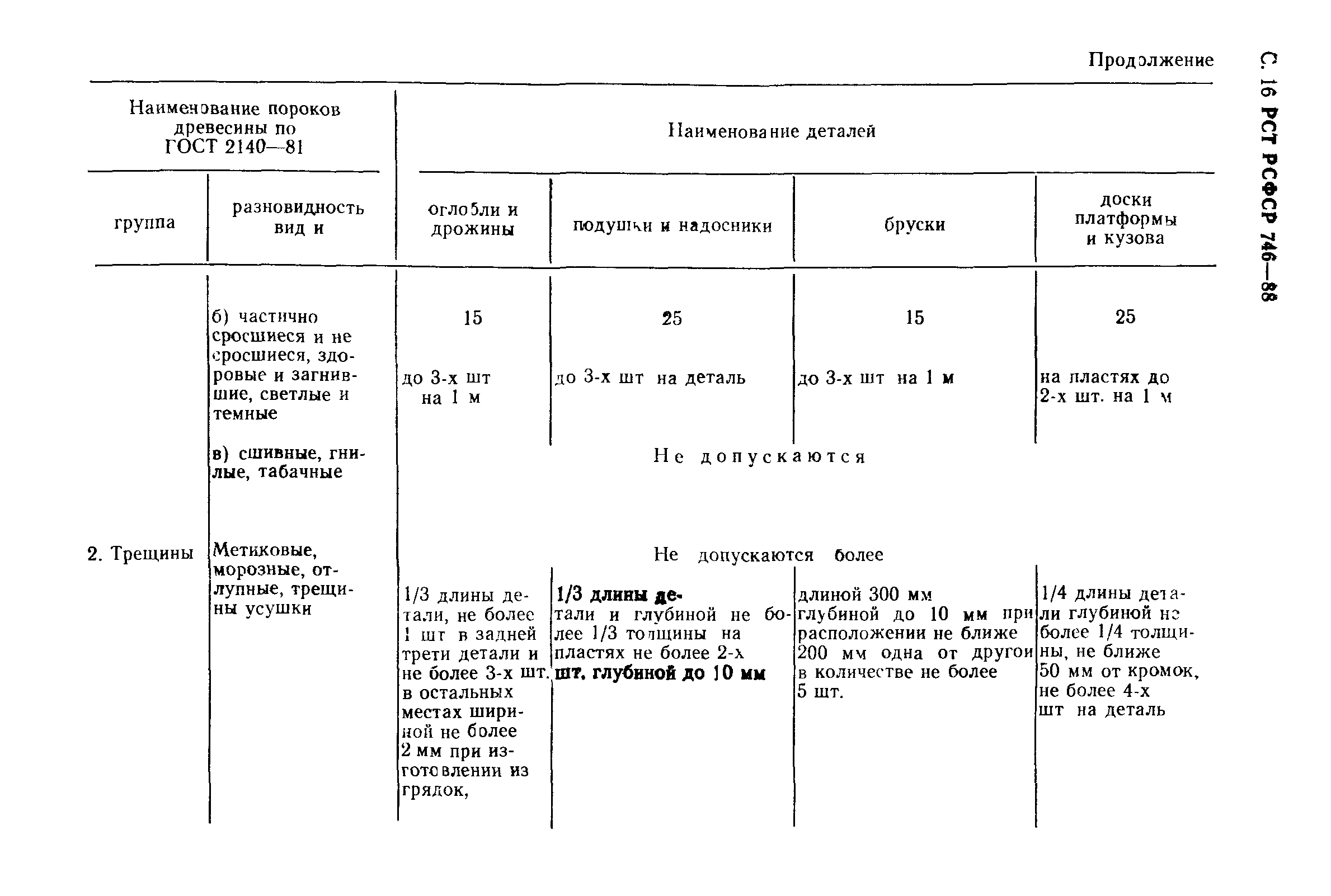 РСТ РСФСР 746-88