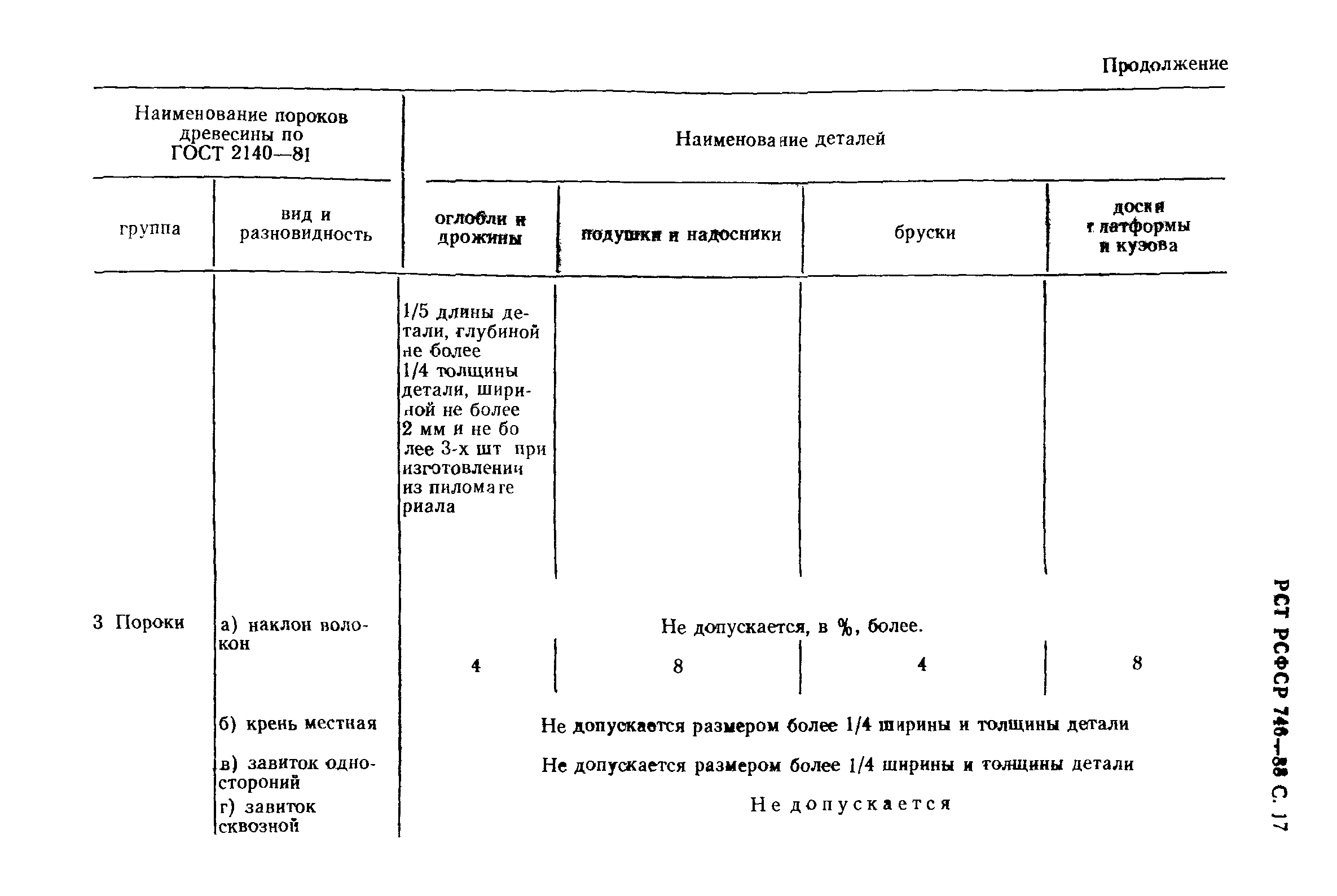 РСТ РСФСР 746-88