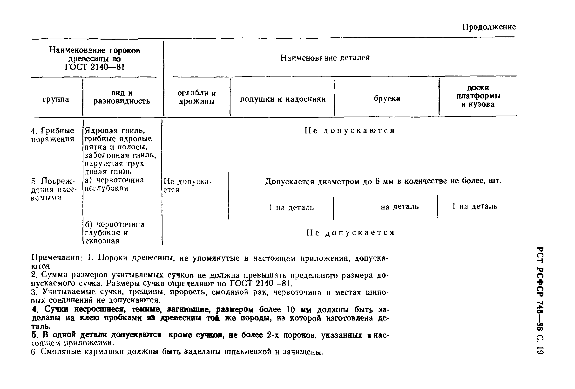 РСТ РСФСР 746-88