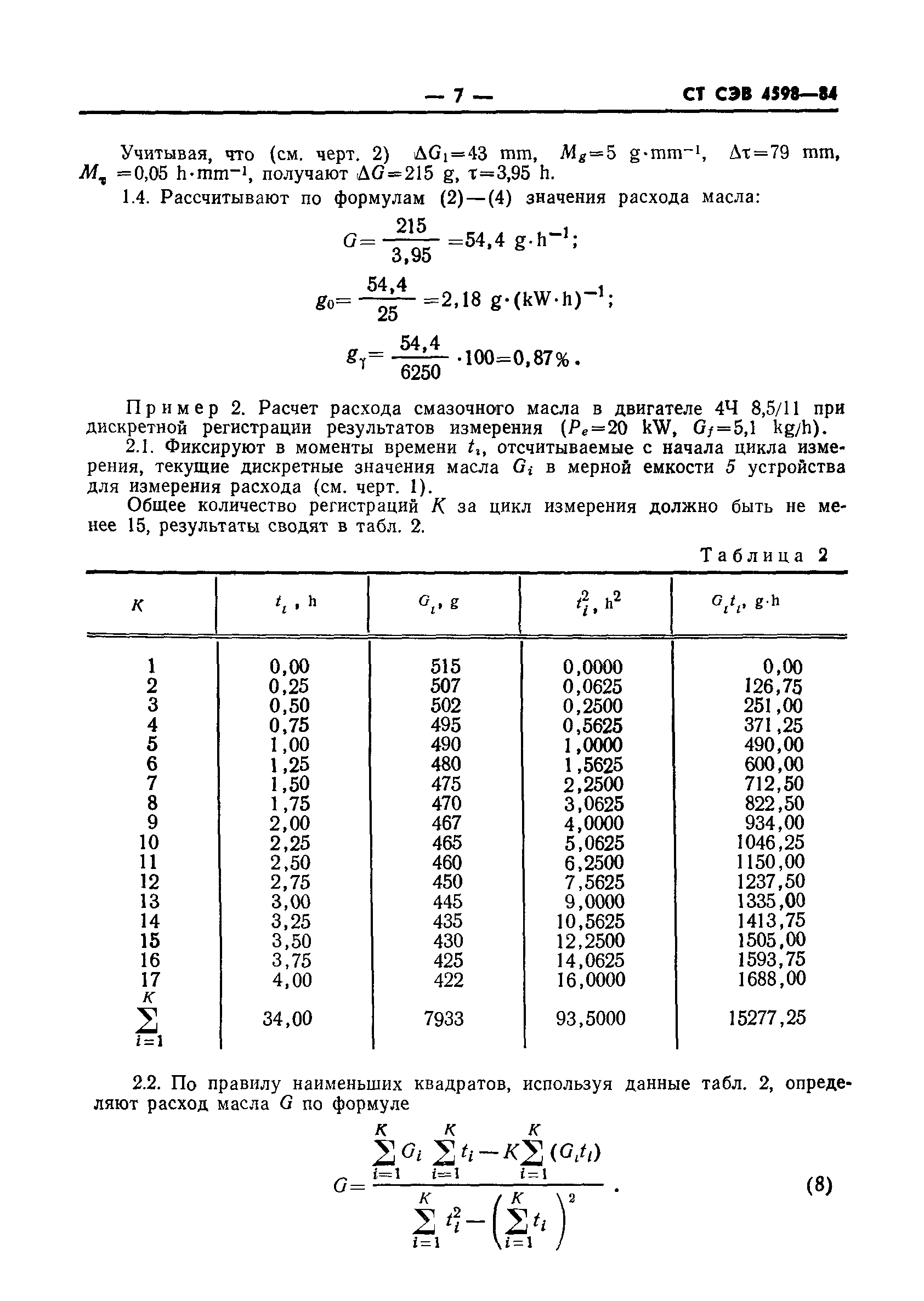 СТ СЭВ 4598-84