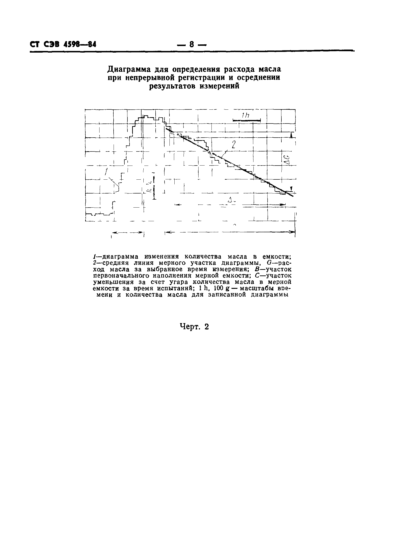 СТ СЭВ 4598-84