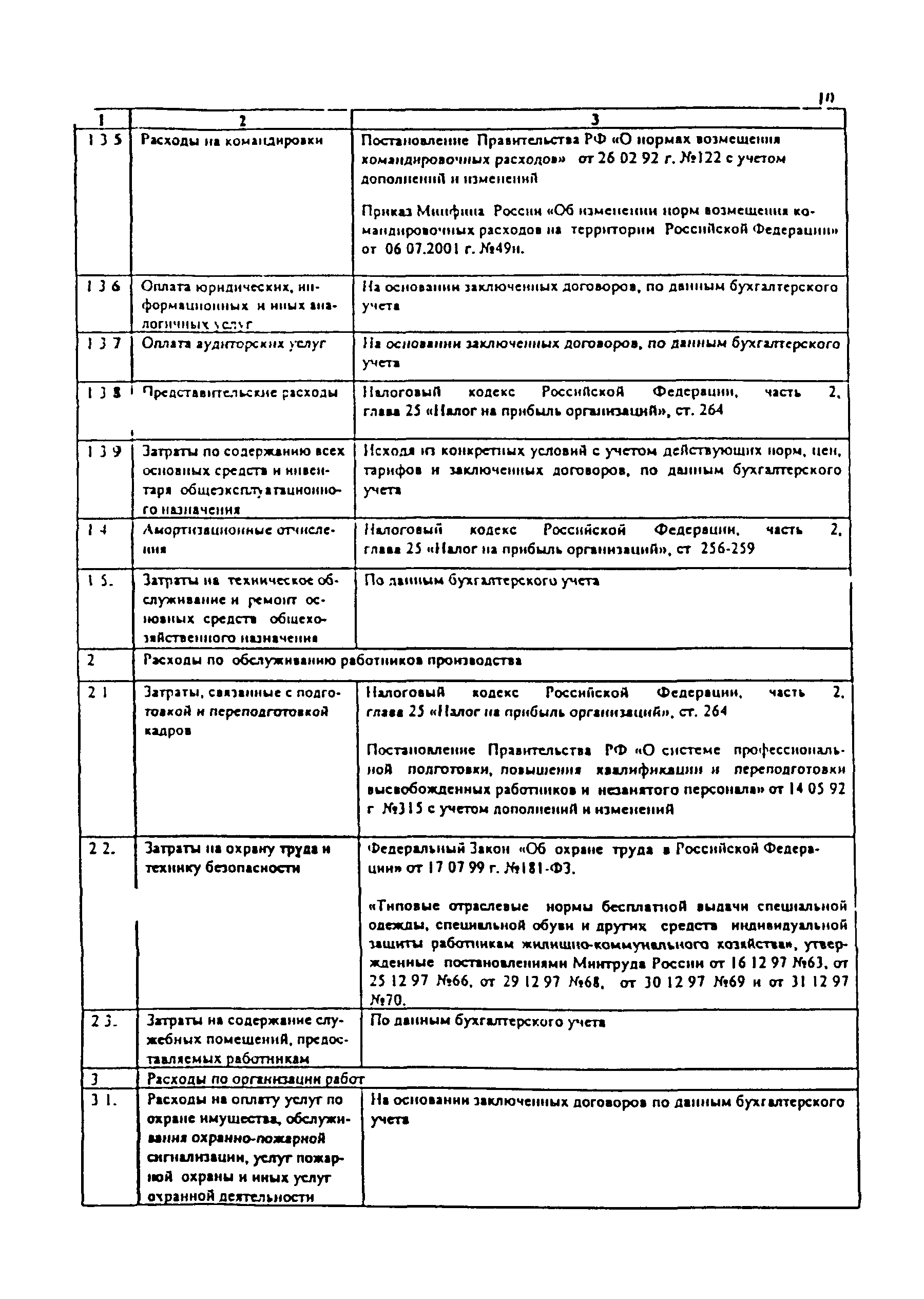 Методические рекомендации 