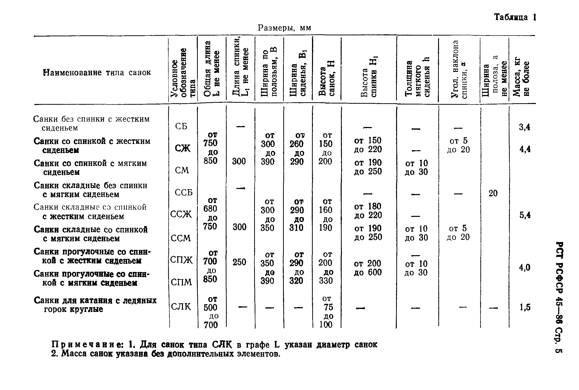 РСТ РСФСР 45-86