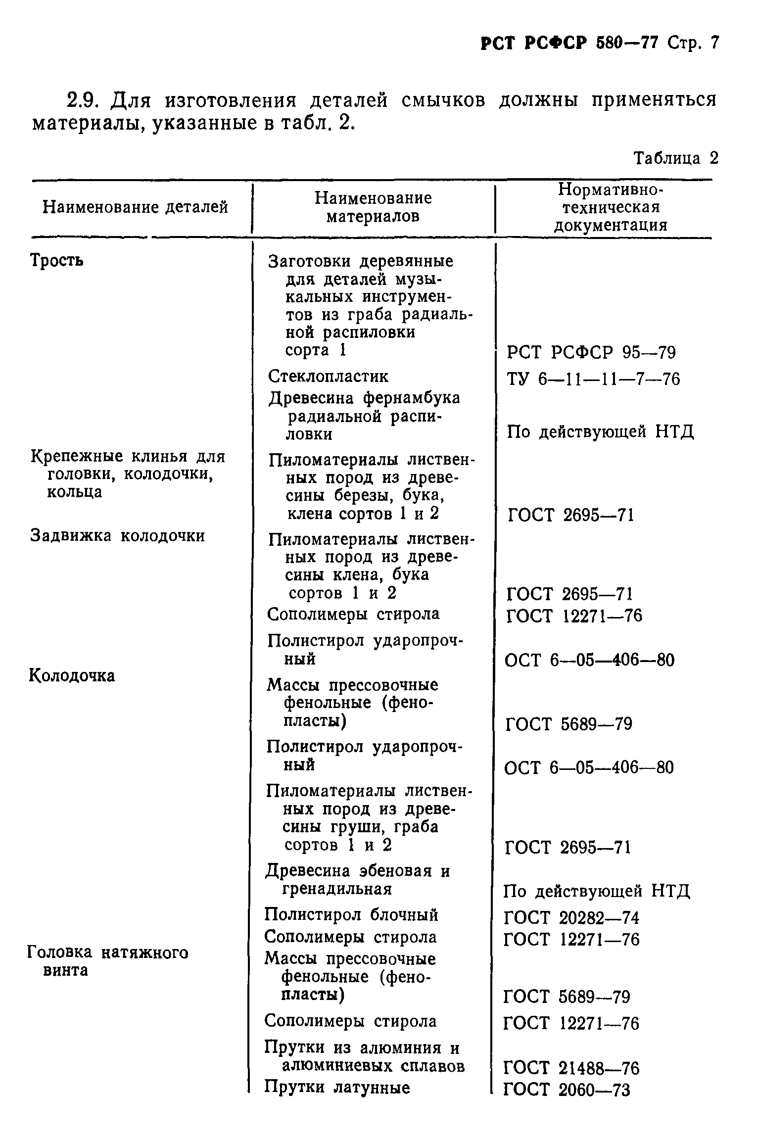 РСТ РСФСР 580-77