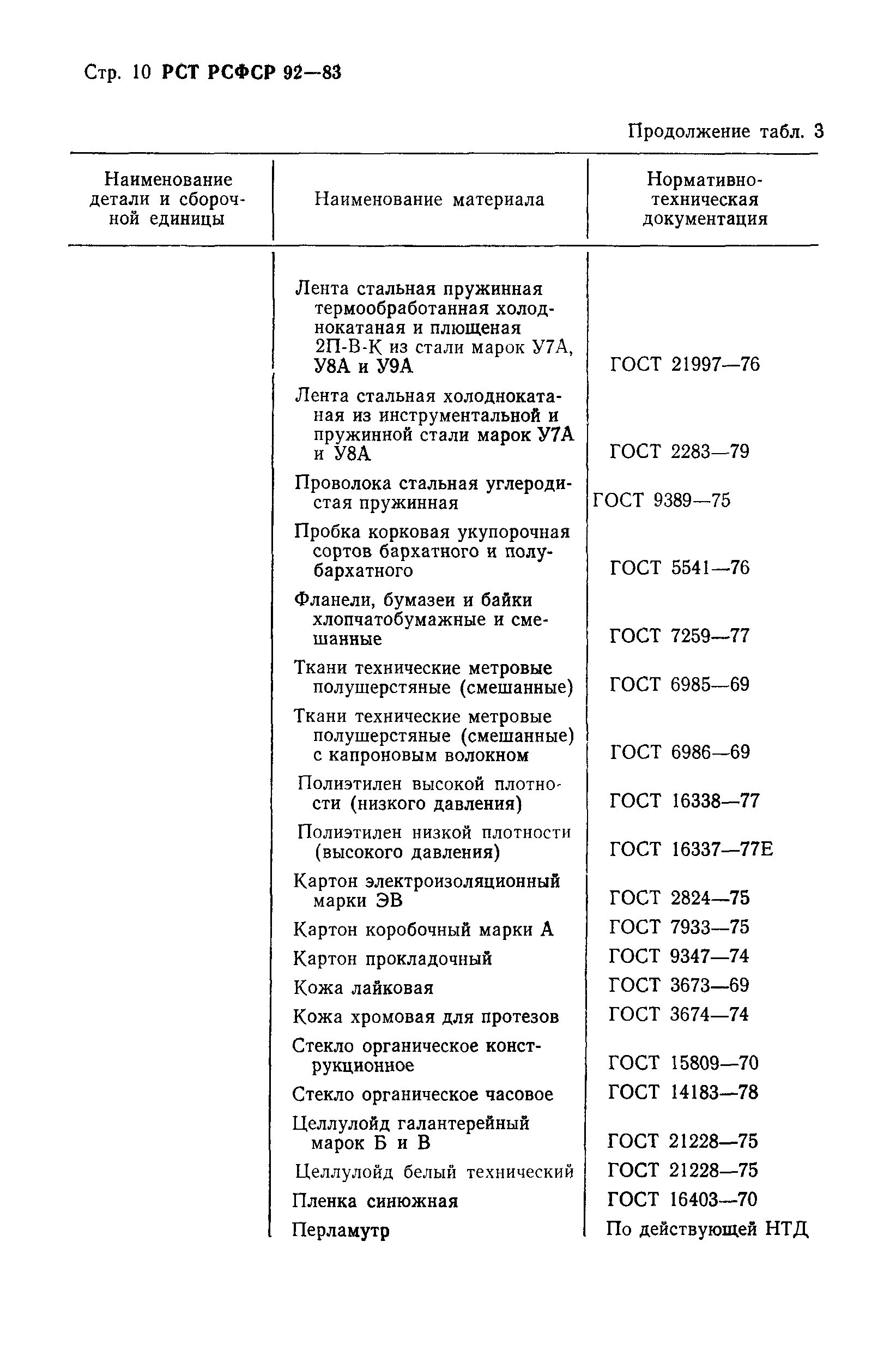 РСТ РСФСР 92-83