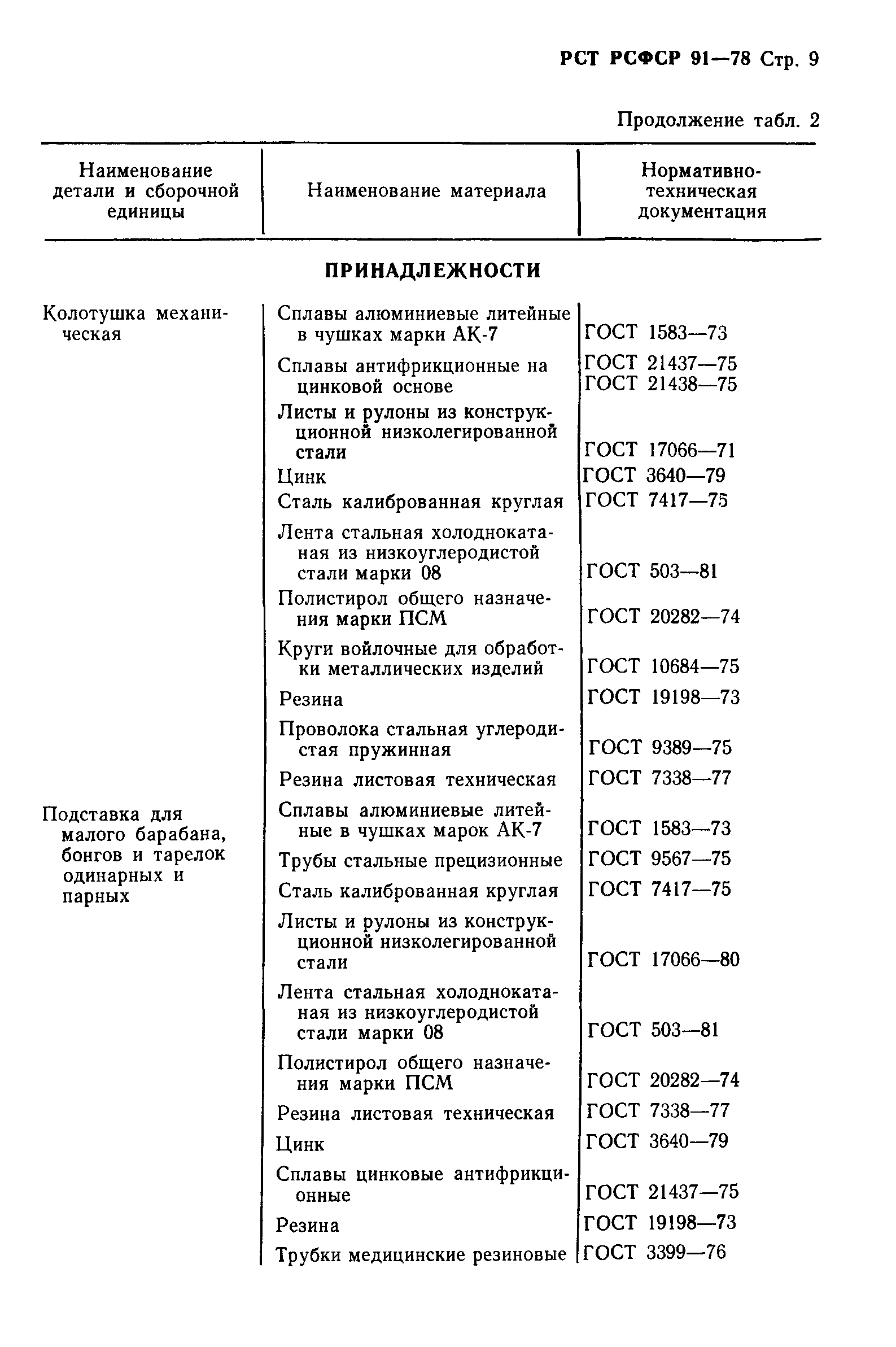 РСТ РСФСР 91-78