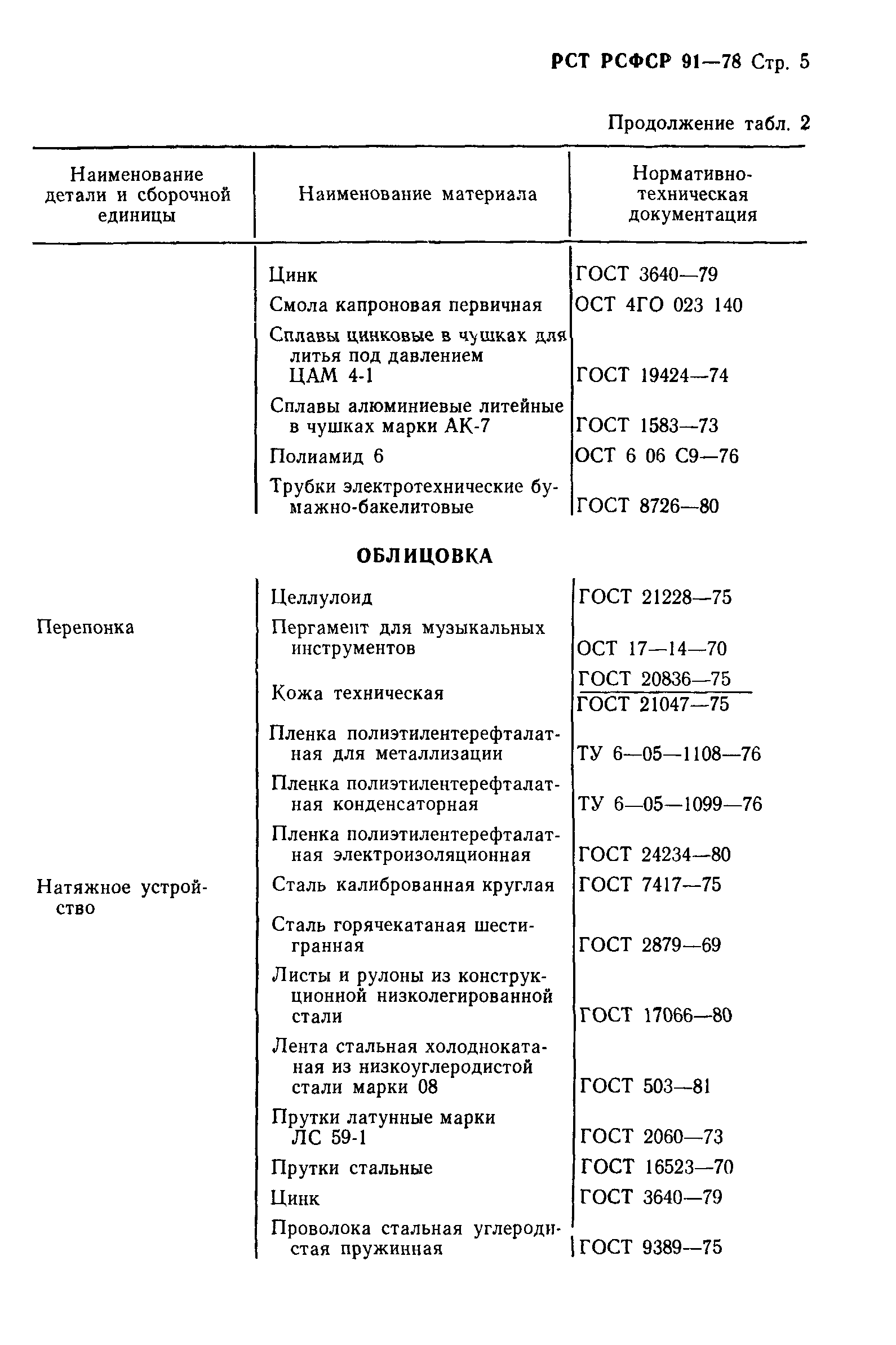 РСТ РСФСР 91-78