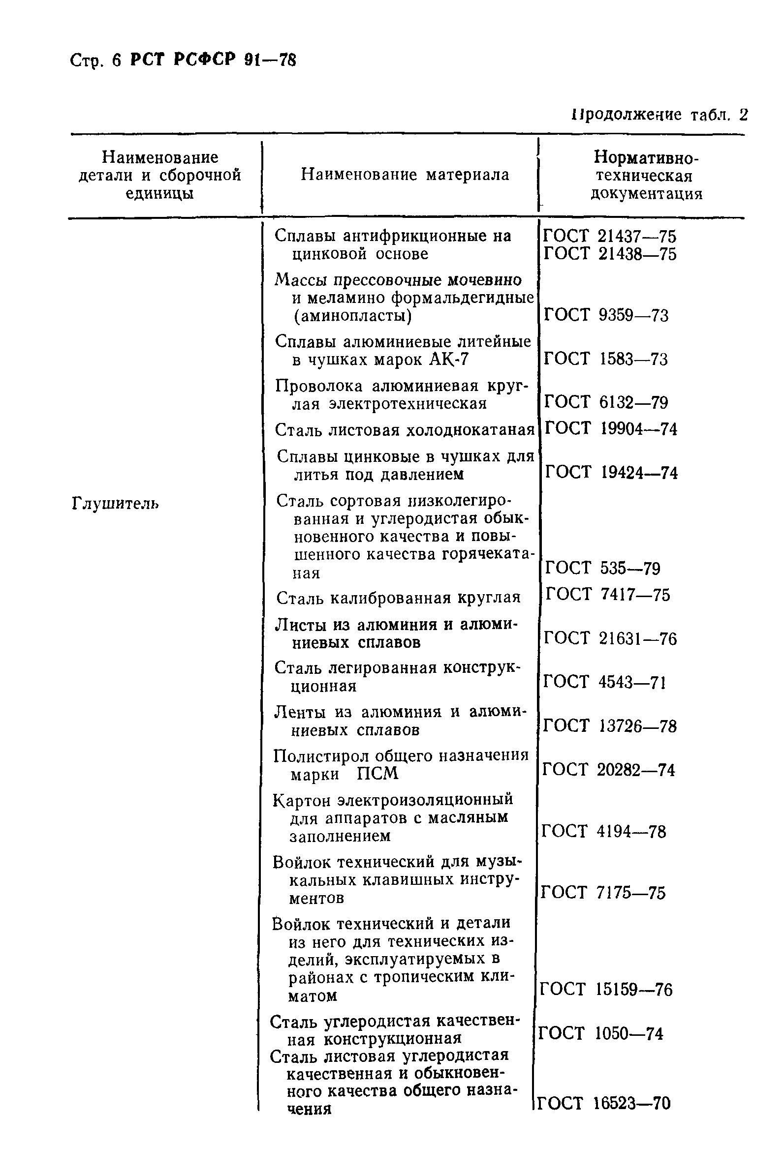 РСТ РСФСР 91-78