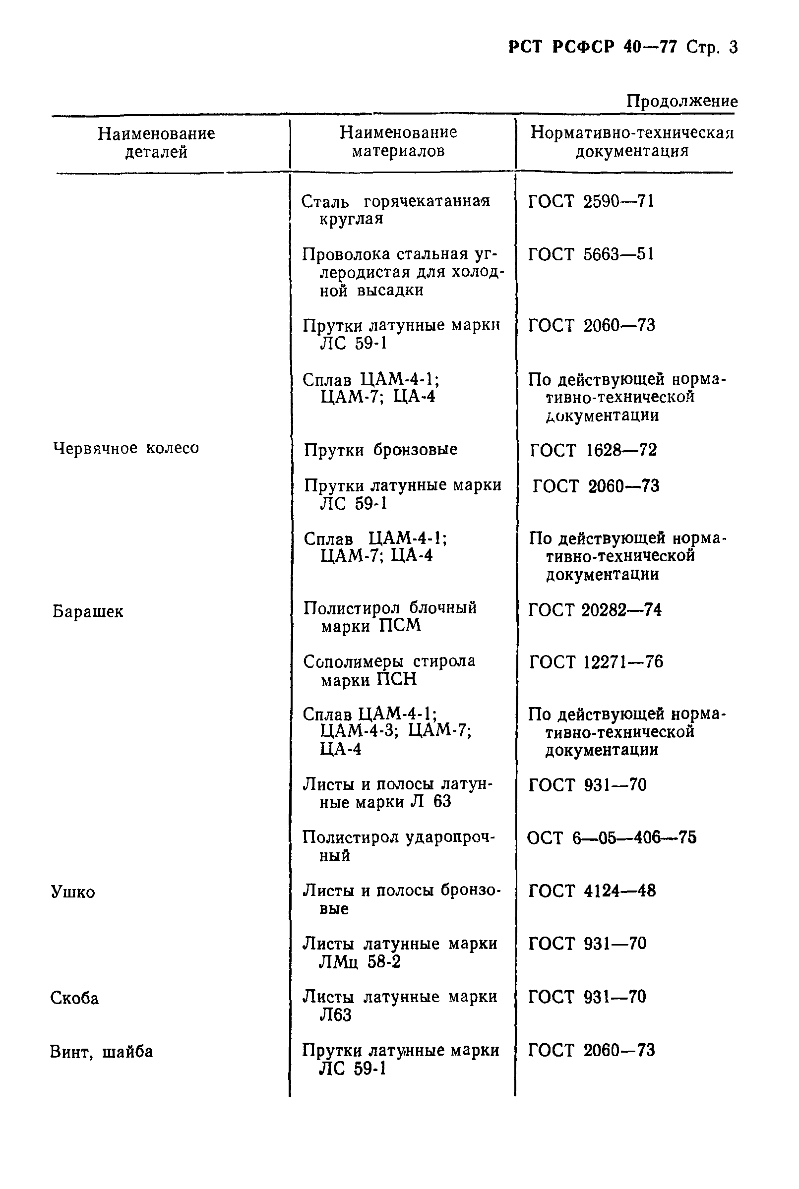 РСТ РСФСР 40-77